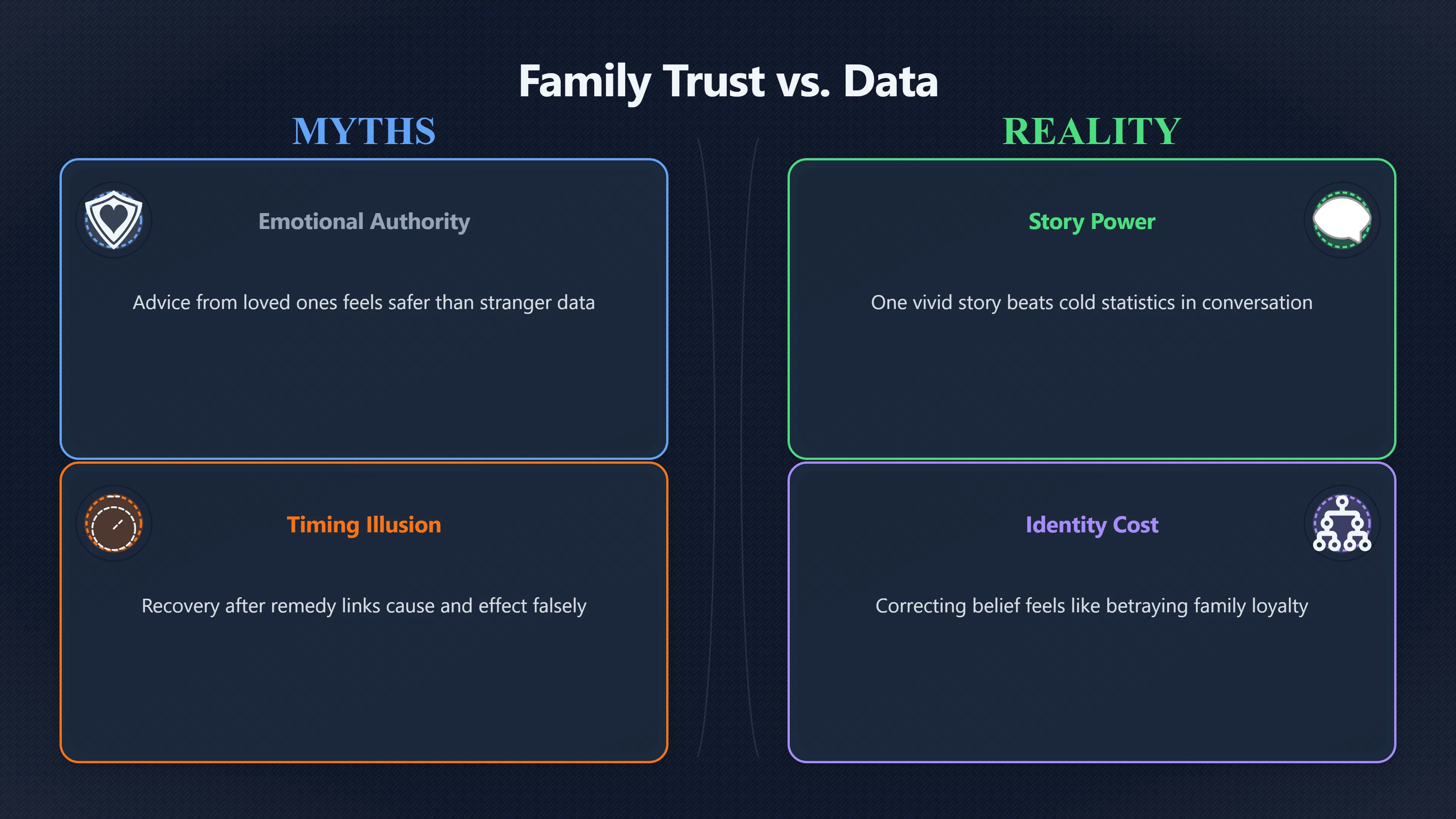 Overview image for Why family health myths feel so convincing | Identity