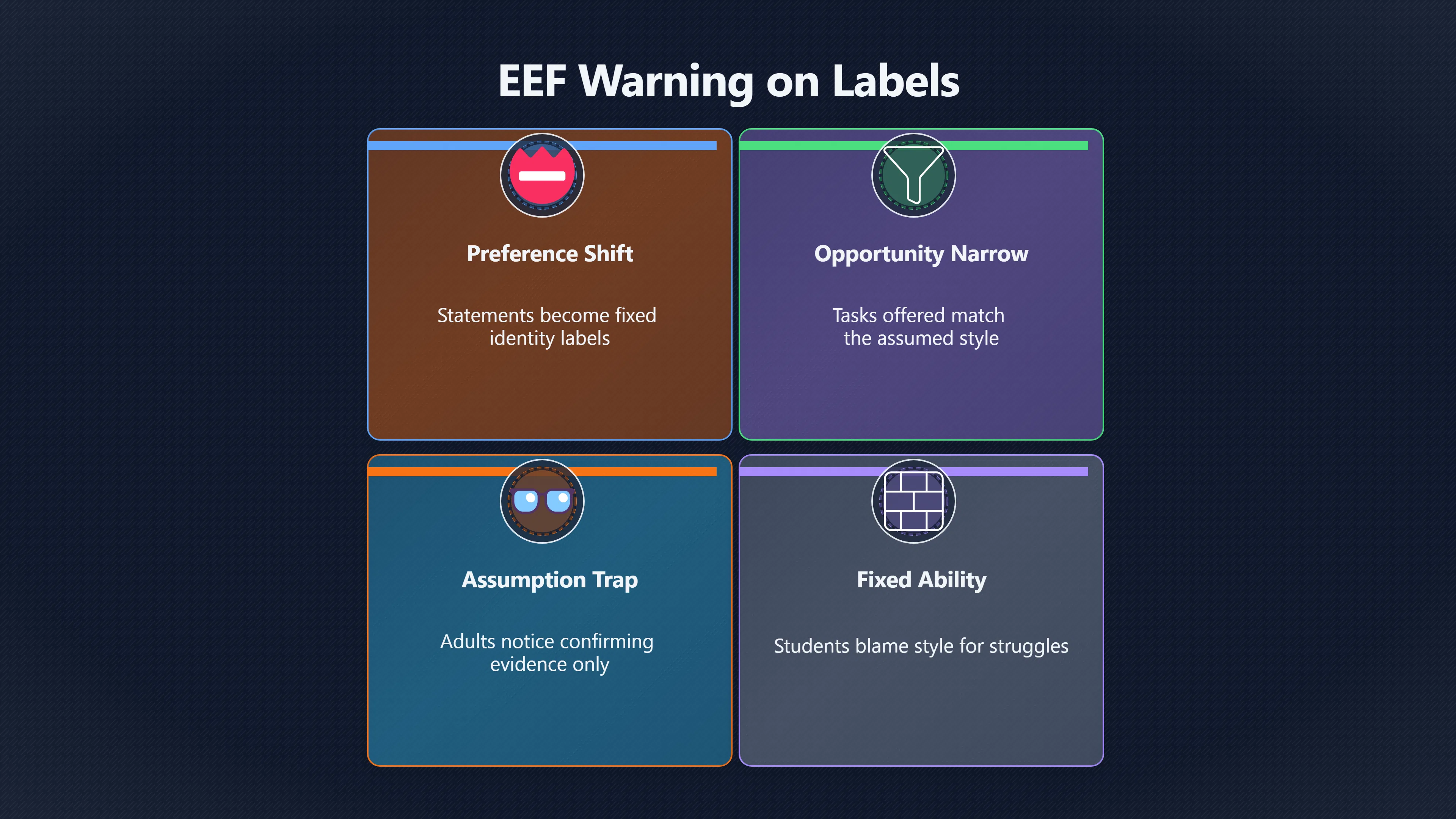 Overview image for Can a helpful label hold students back? | Learning Styles