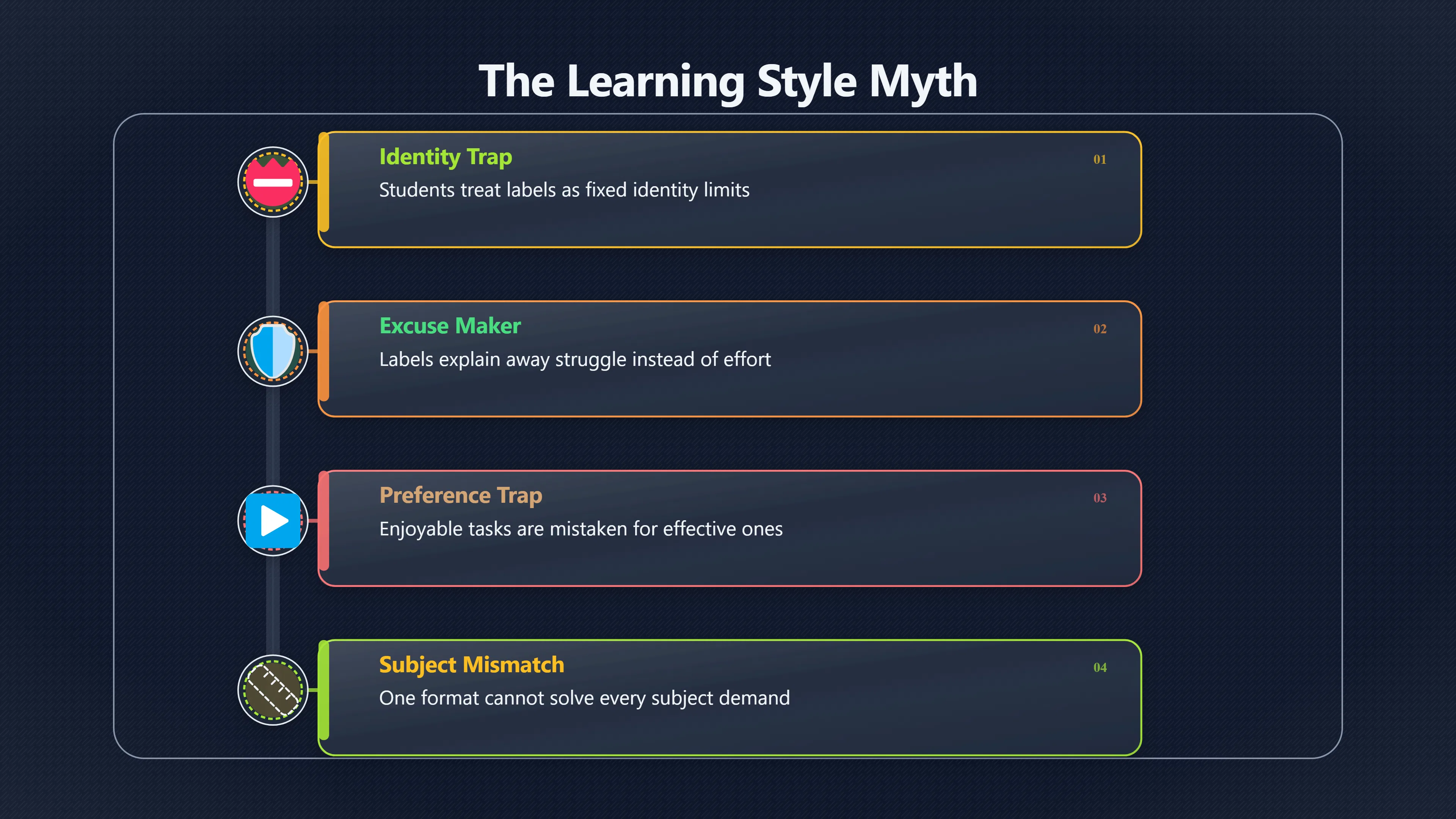 Overview image for When students believe they learn only one way | Learning Styles