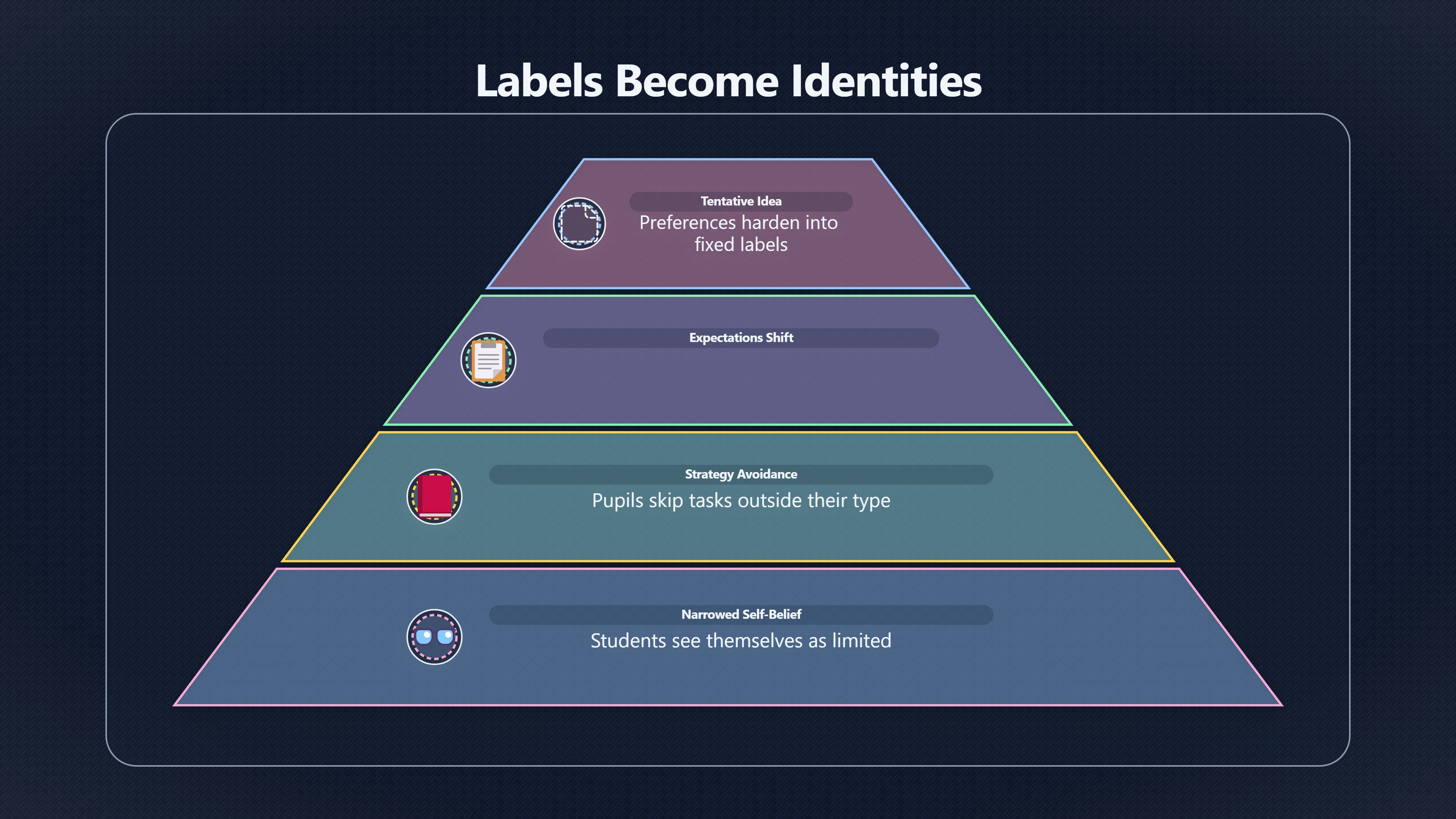 Overview image for The hidden risk of learner labels | Teacher Belief
