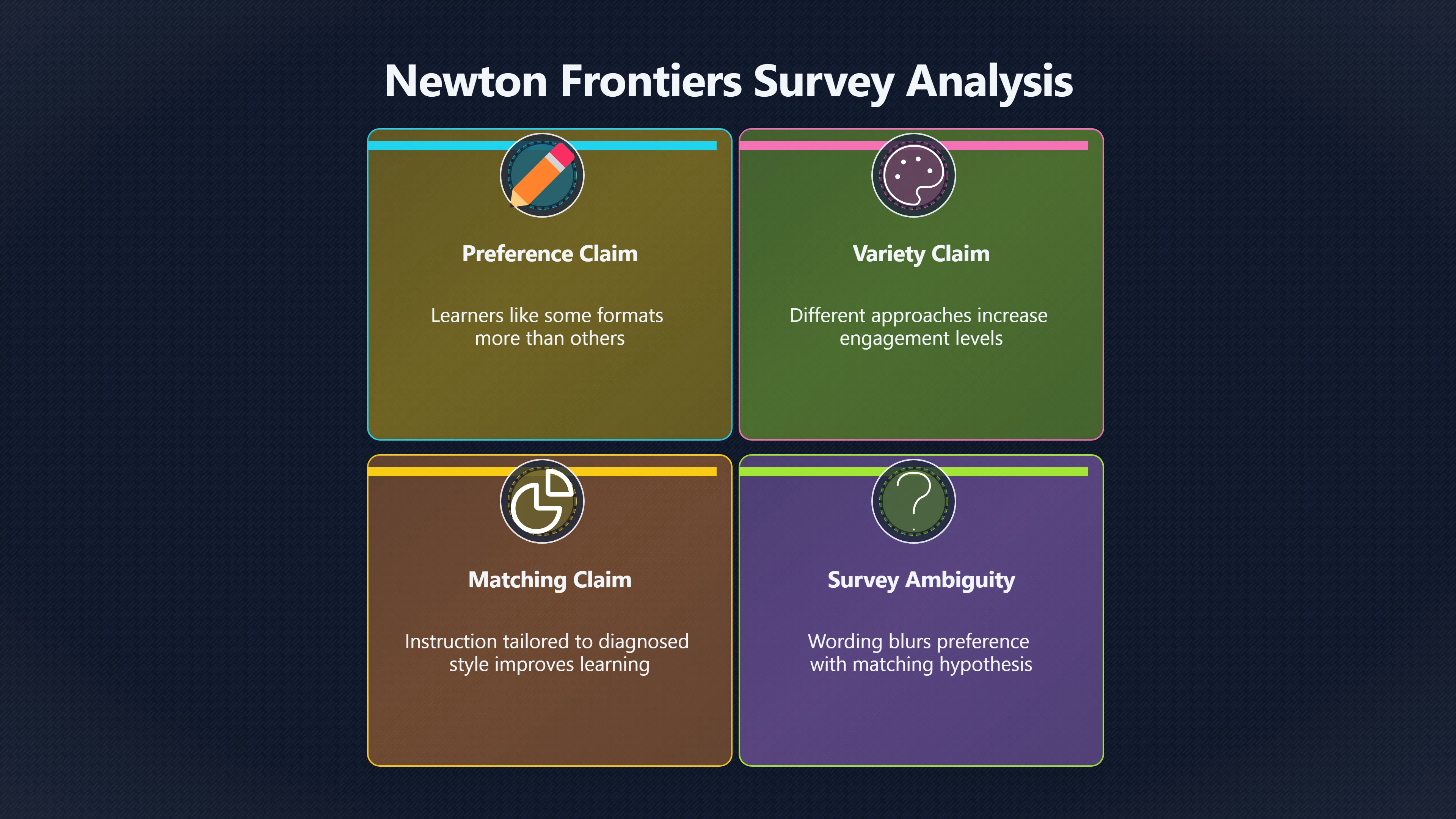 Overview image for Why survey questions make the myth easy to endorse | Teacher Belief