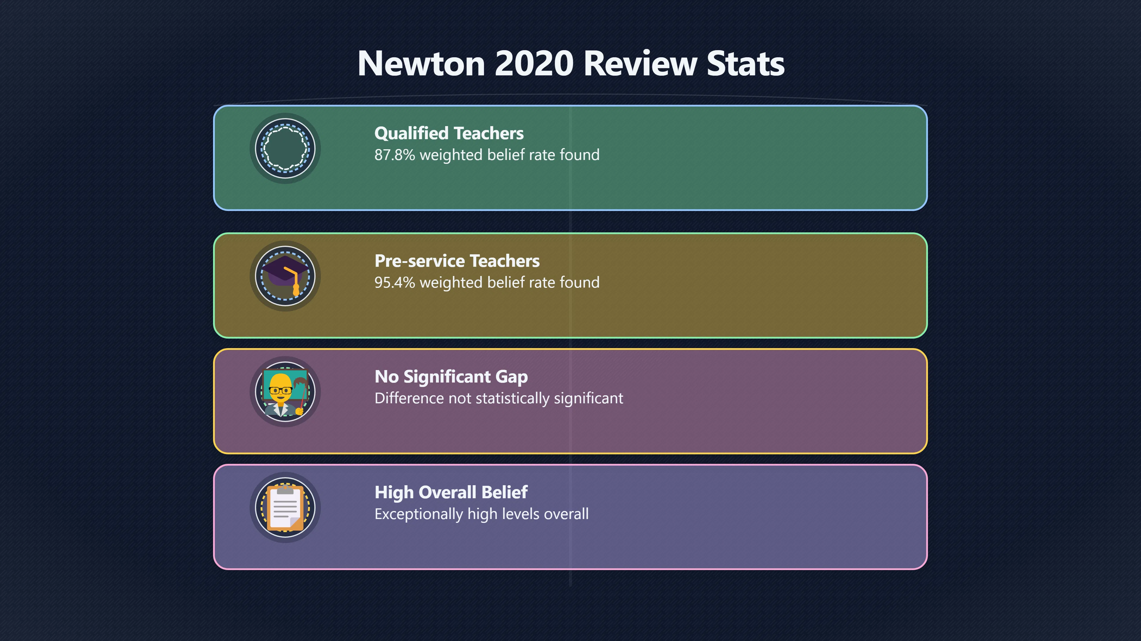Overview image for Why new teachers still inherit learning styles | Teacher Belief