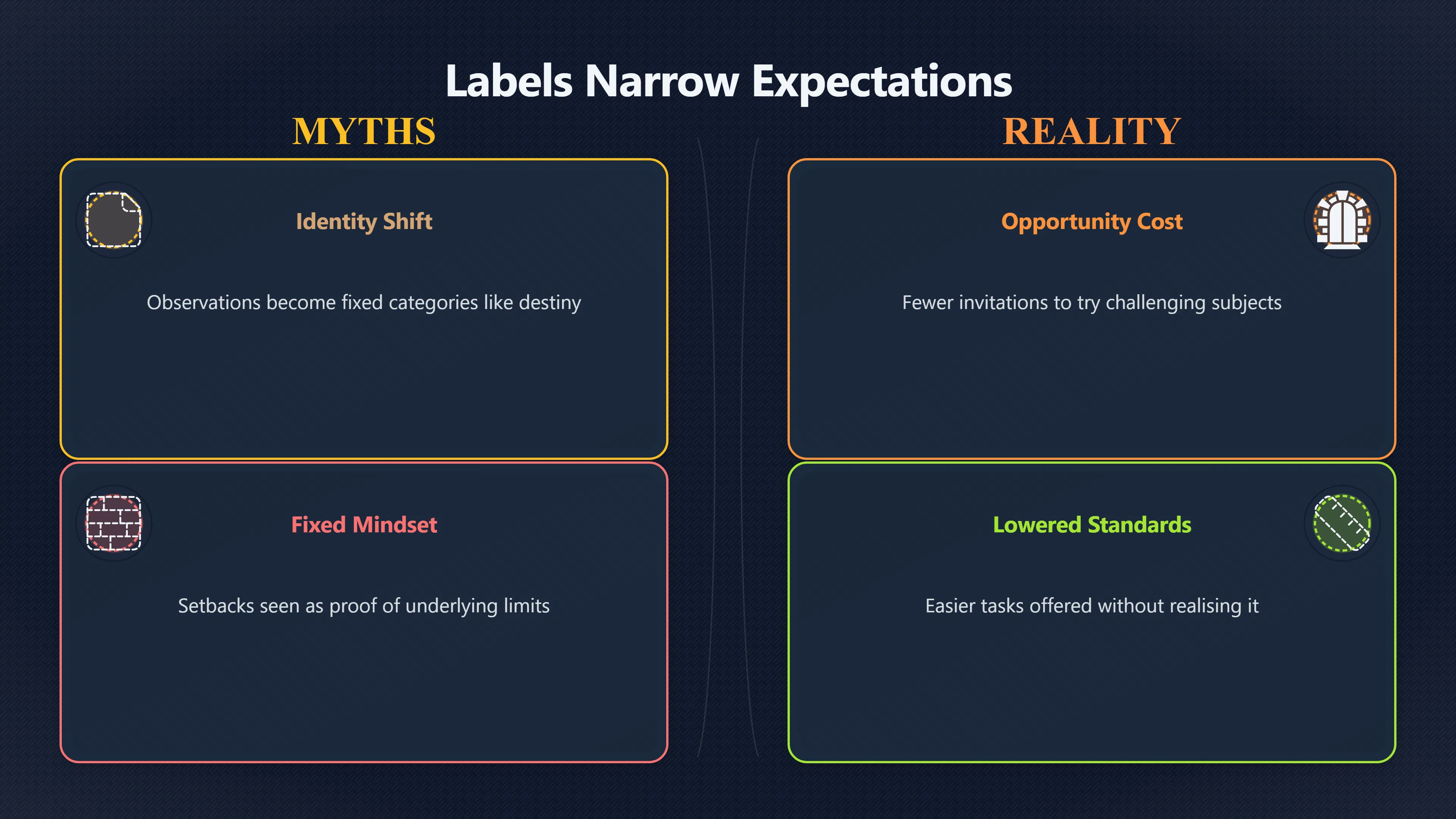 Overview image for When brain labels shrink expectations | Left Brain