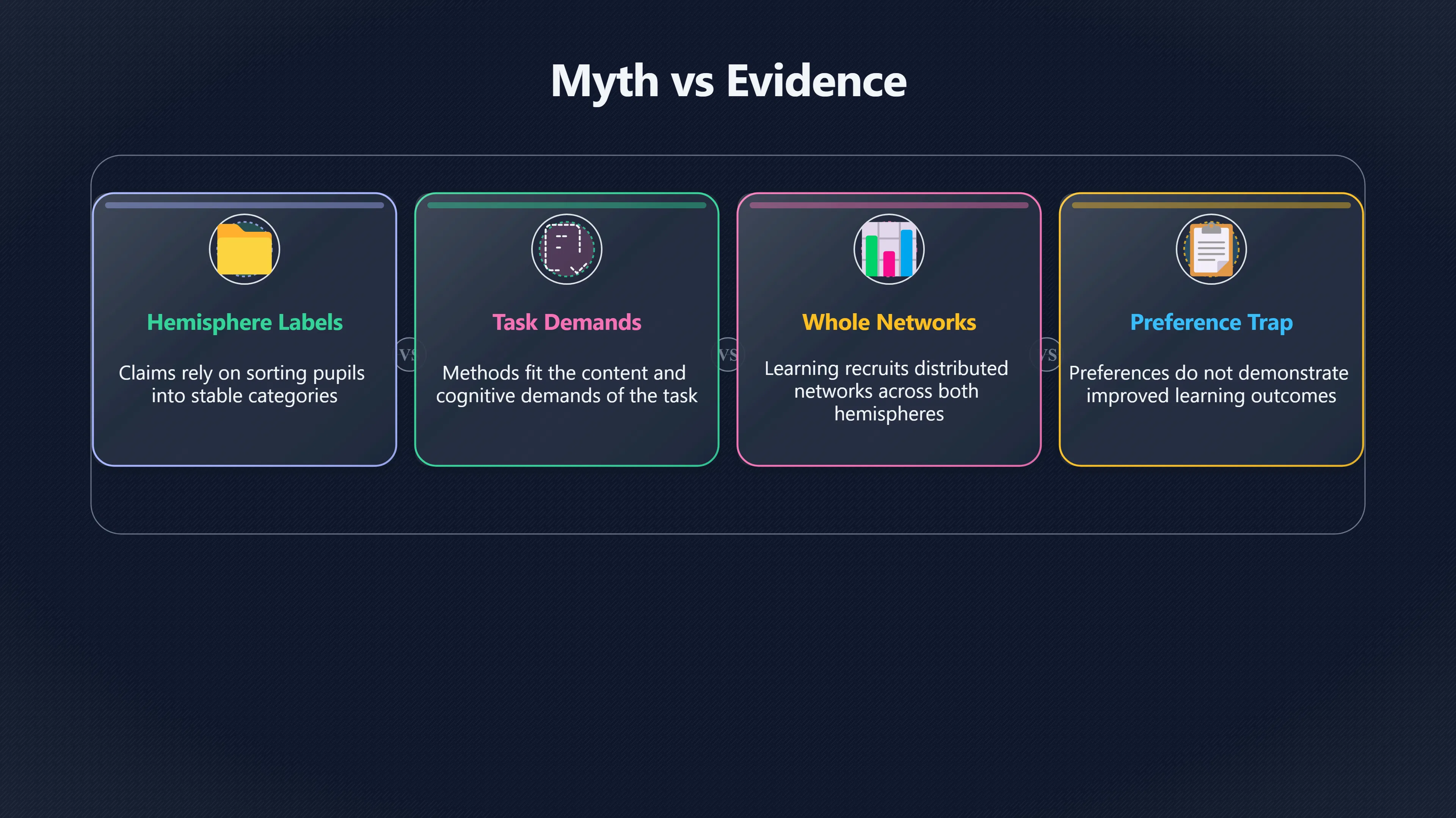 Overview image for Why matching styles is not enough | Left Brain