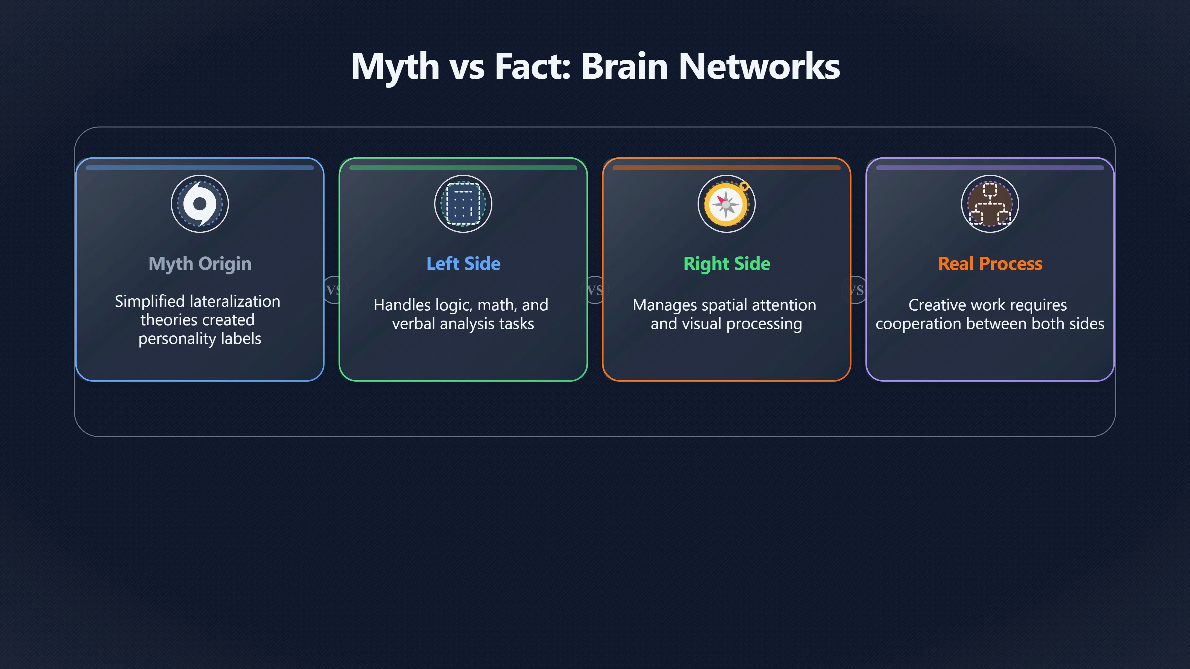 Overview image for Is creativity really a right brain skill? | Left Brain