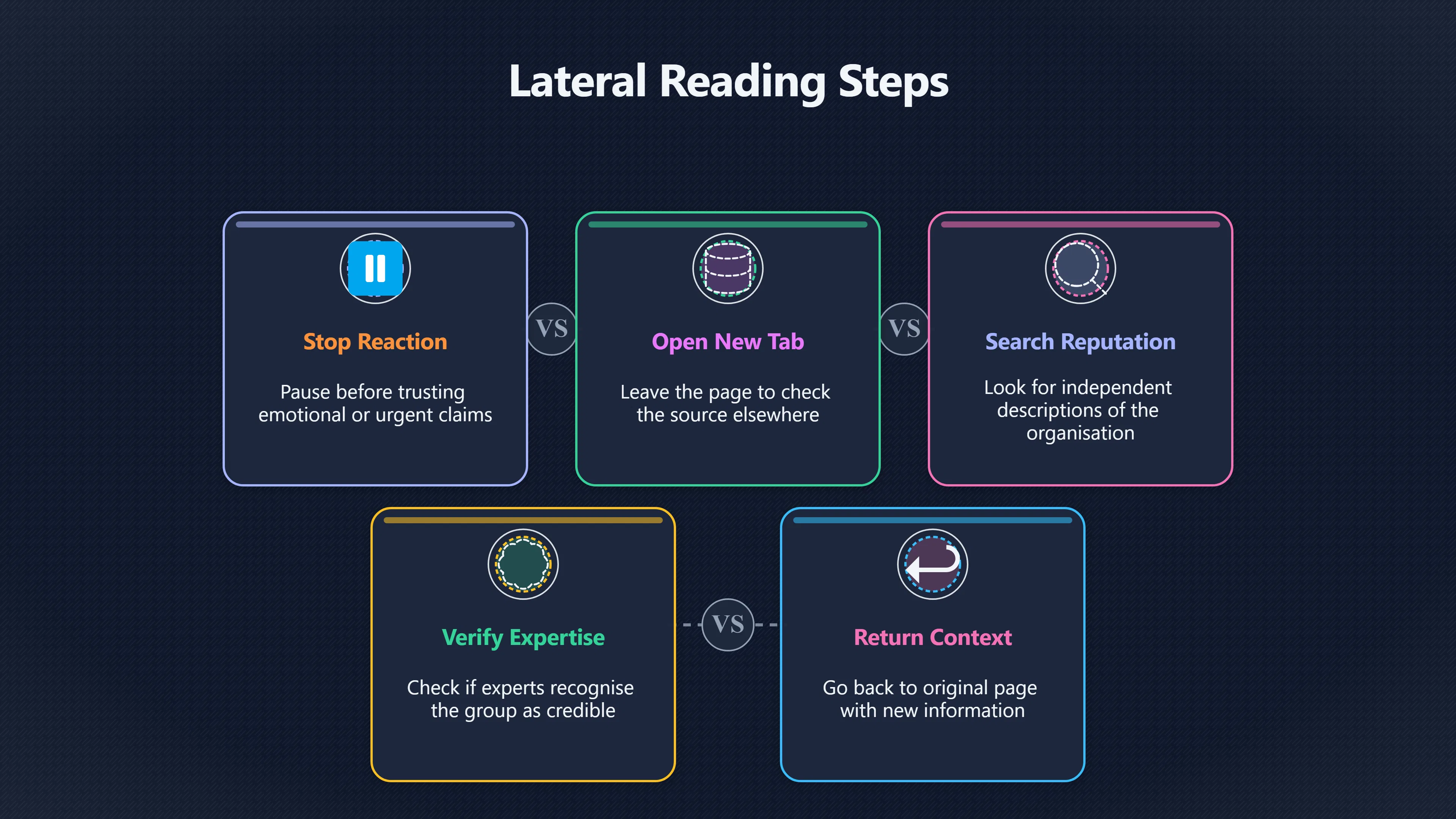 Overview image for Why leaving the page can reveal more | Media Literacy