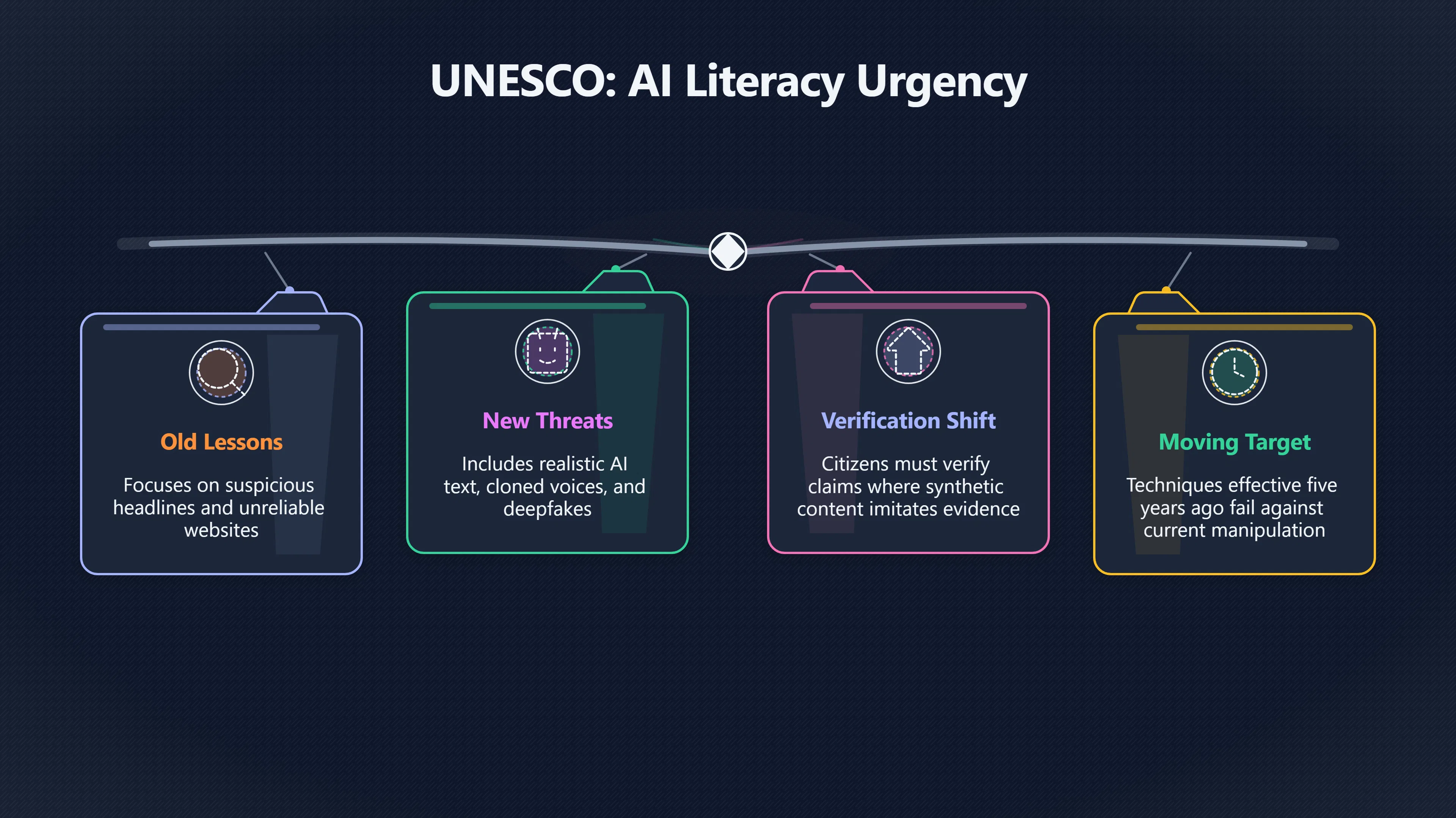 Overview image for Why one lesson is rarely enough | Media Literacy