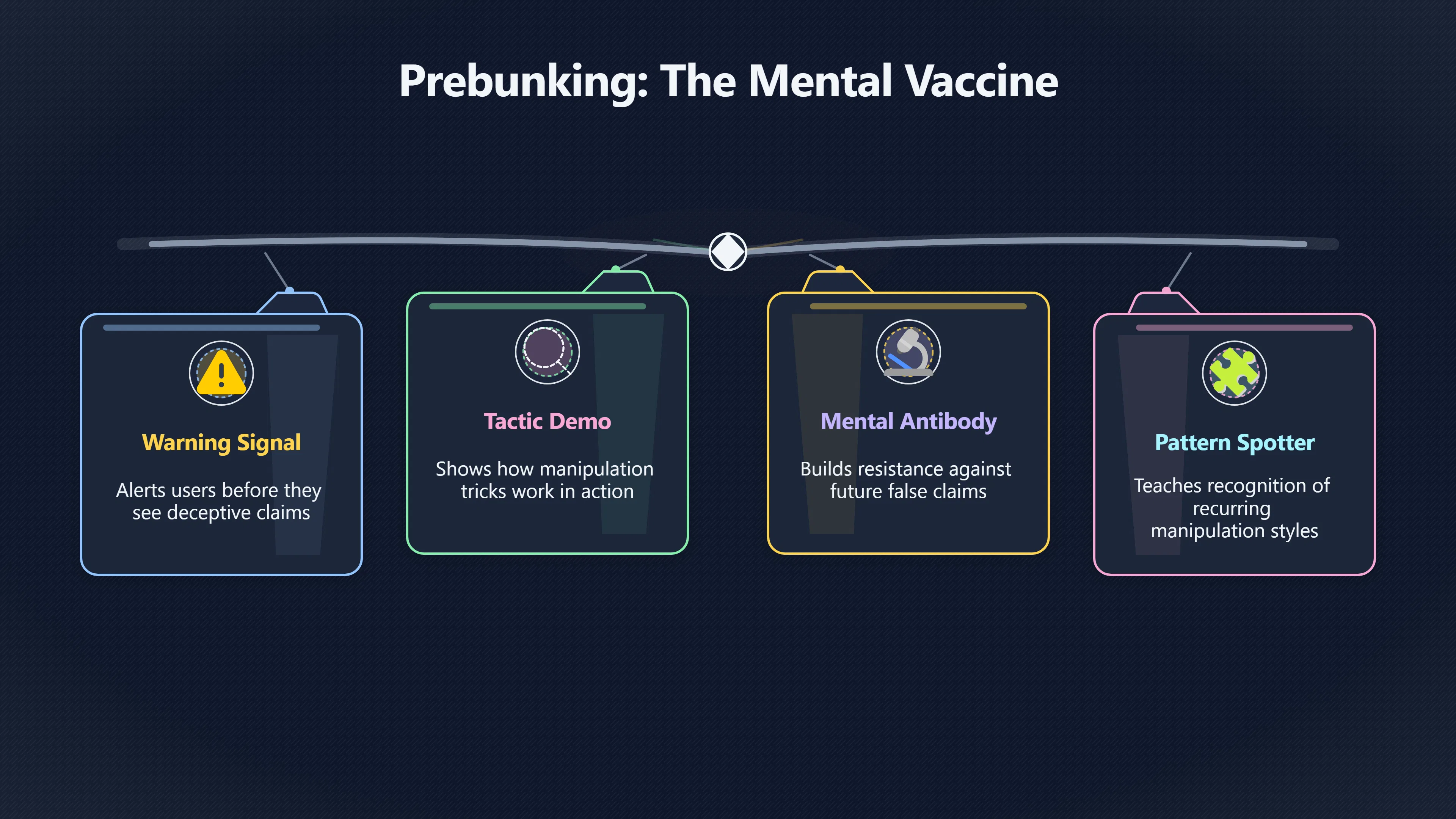 Overview image for Can warning people before myths work better? | Media Literacy