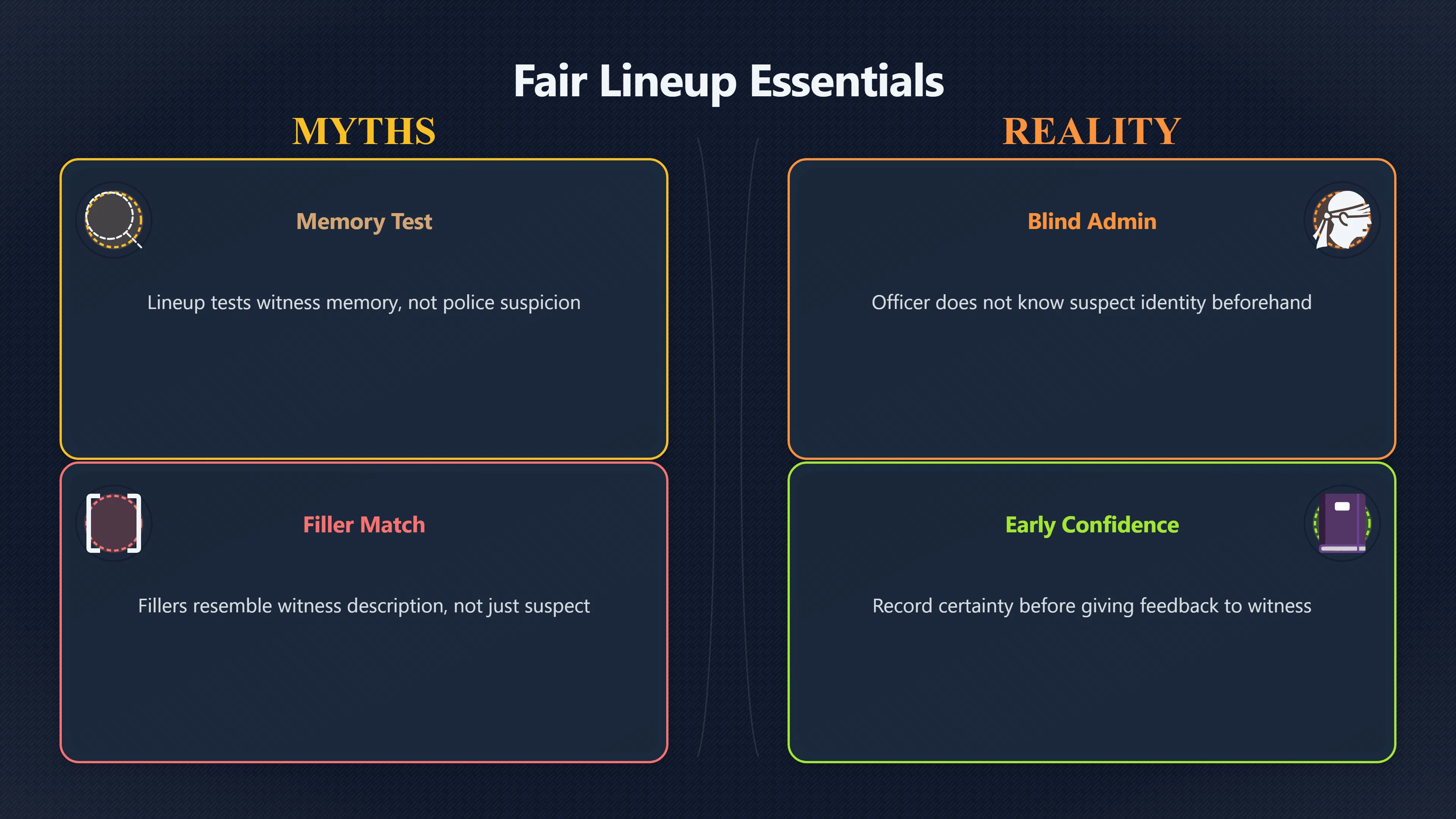 Overview image for What Makes an Eyewitness Lineup Fair? | Memory