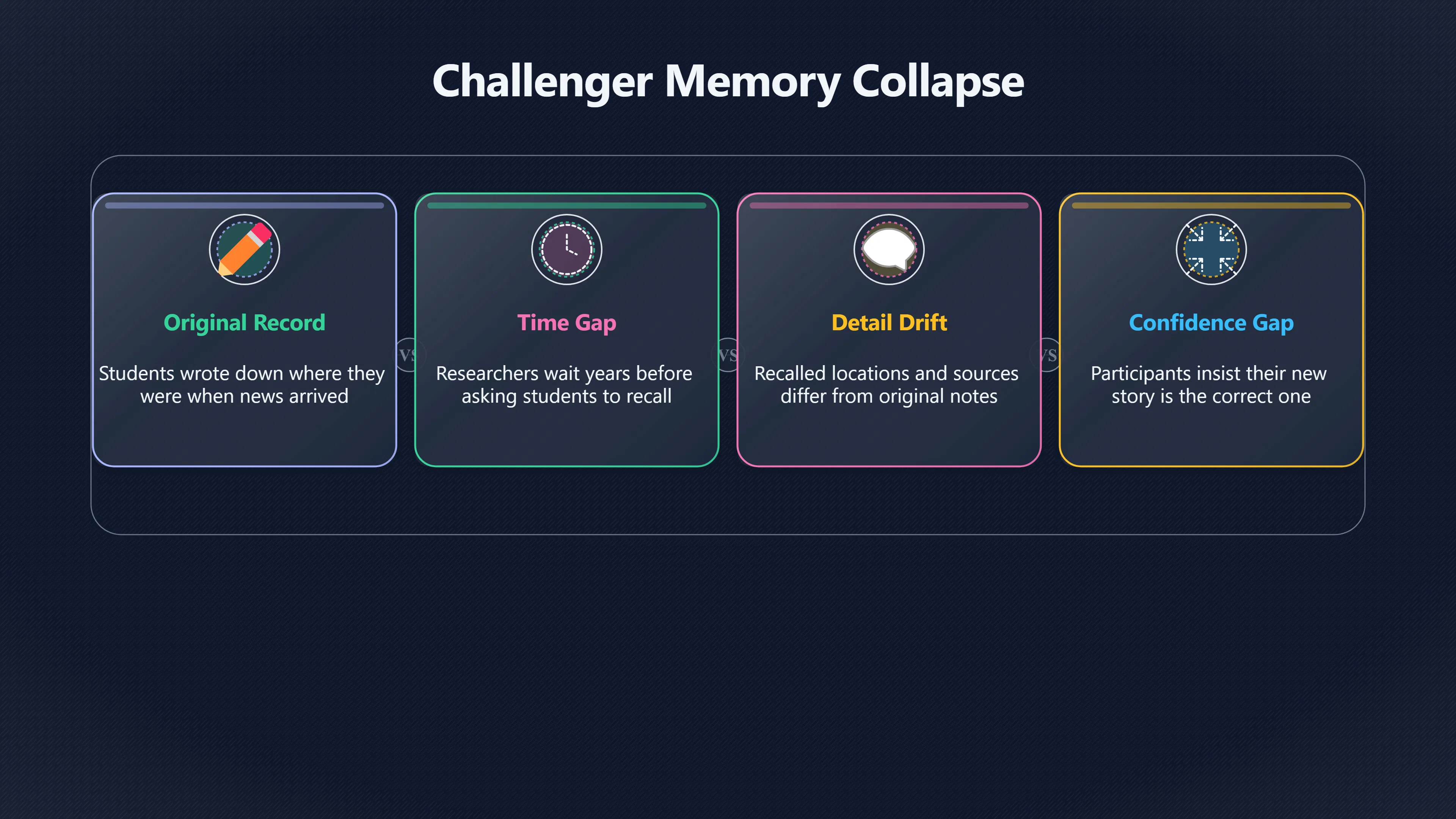 Overview image for Why Vivid Memories Can Still Be Wrong | Memory