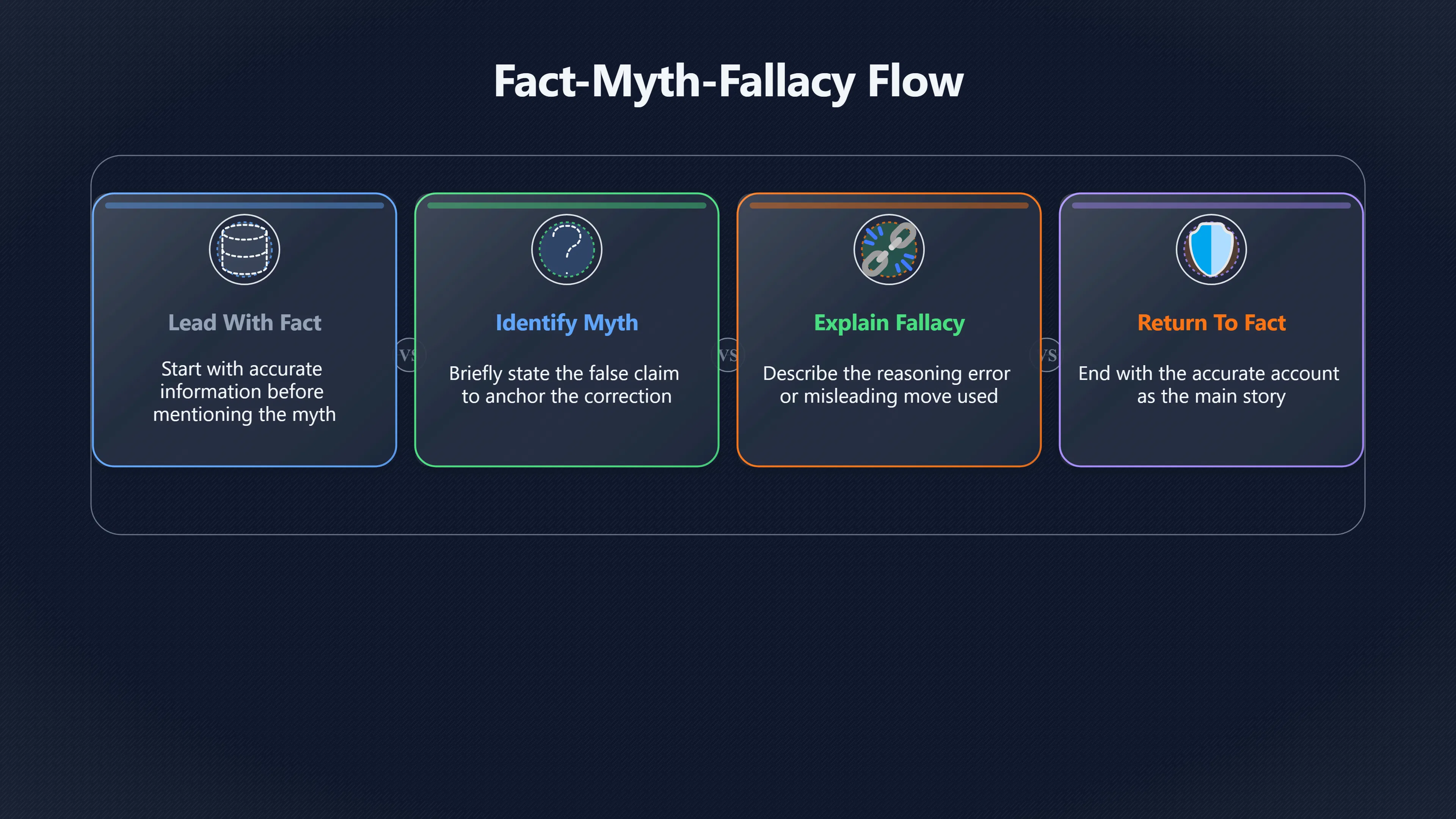 Overview image for How Better Stories Beat Bad Myths | Mental Models