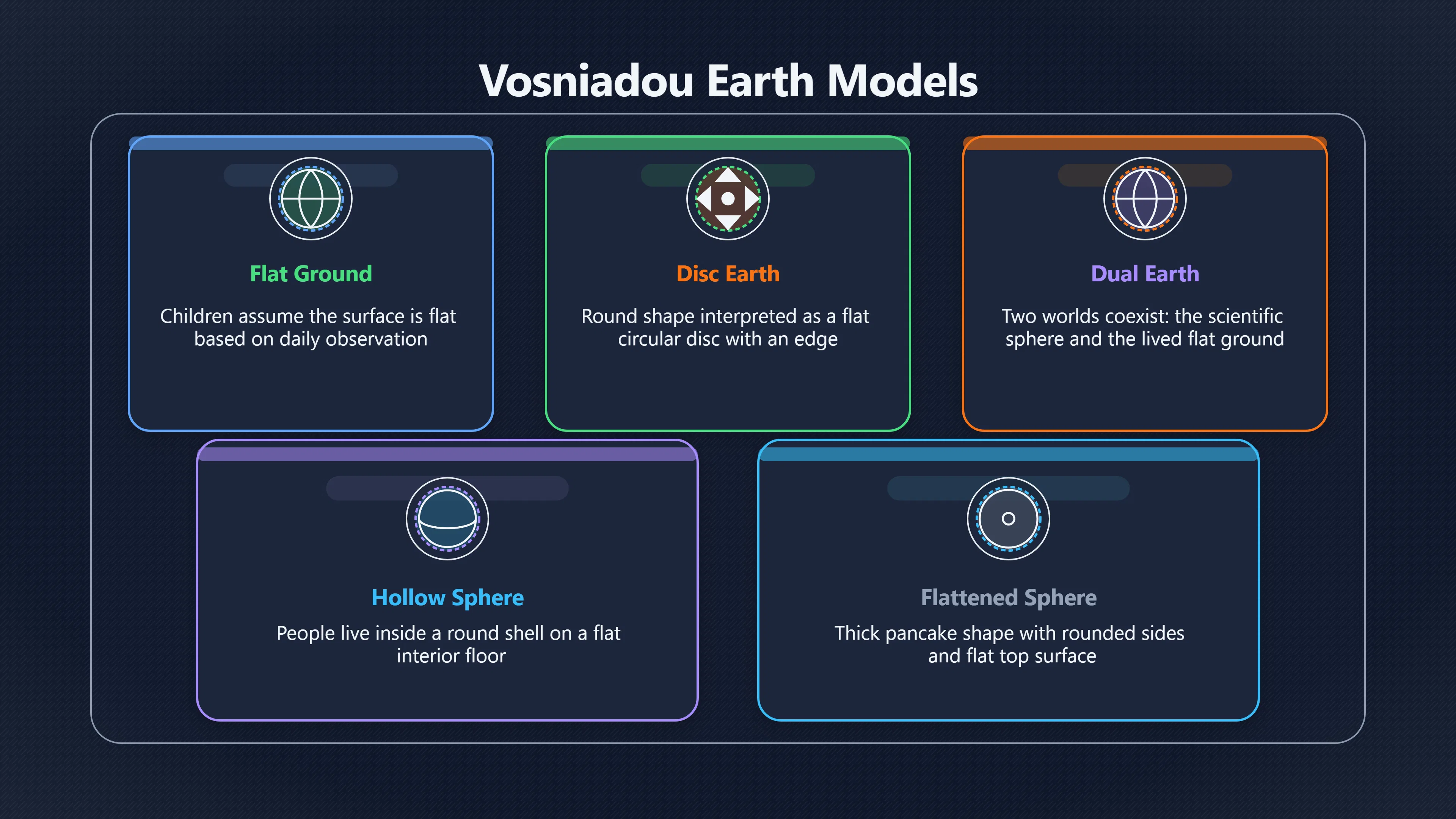 Overview image for When Wrong Earth Models Make Sense | Mental Models