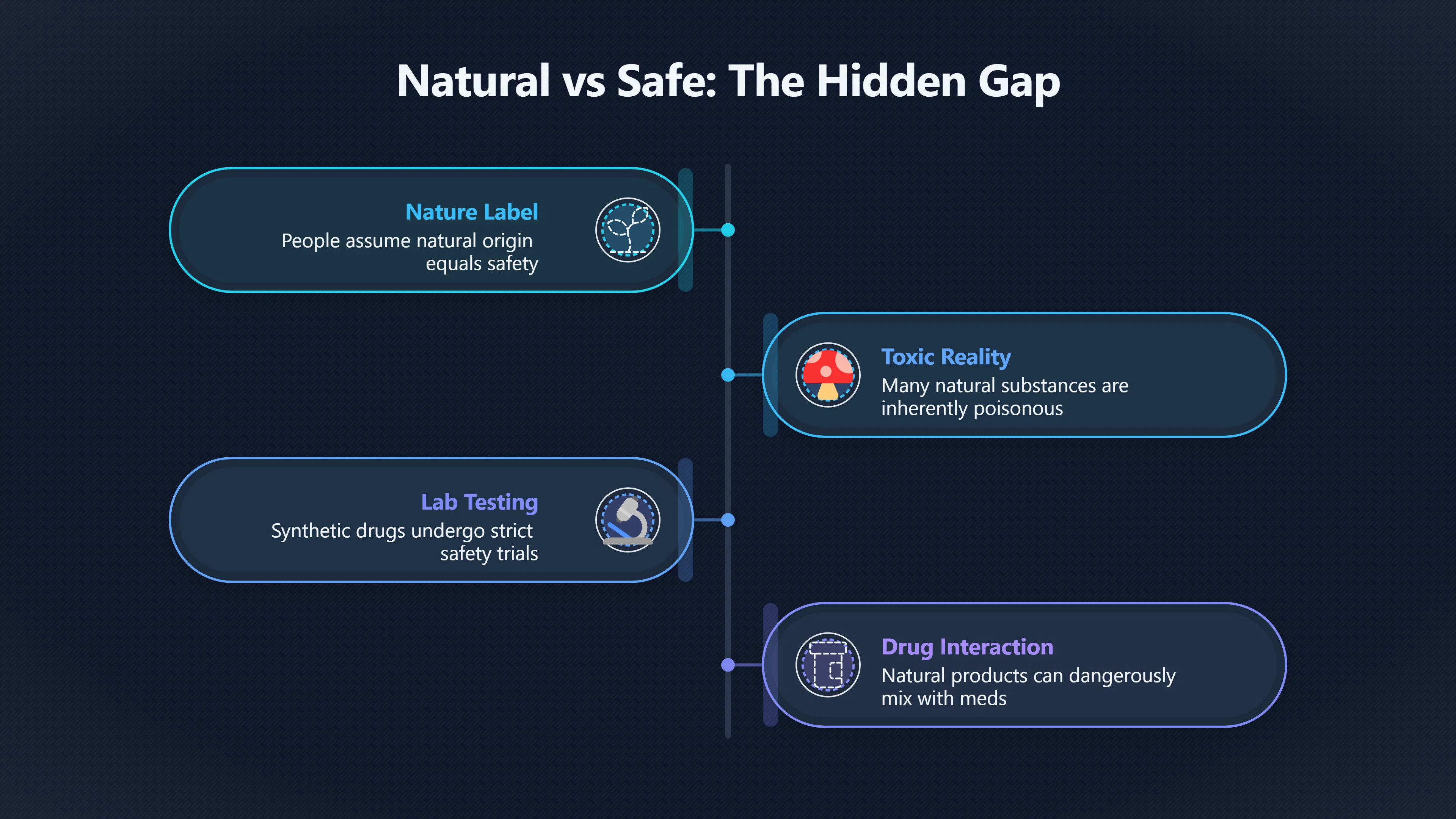 Overview image for Why Natural Health Myths Feel Coherent | Mental Models