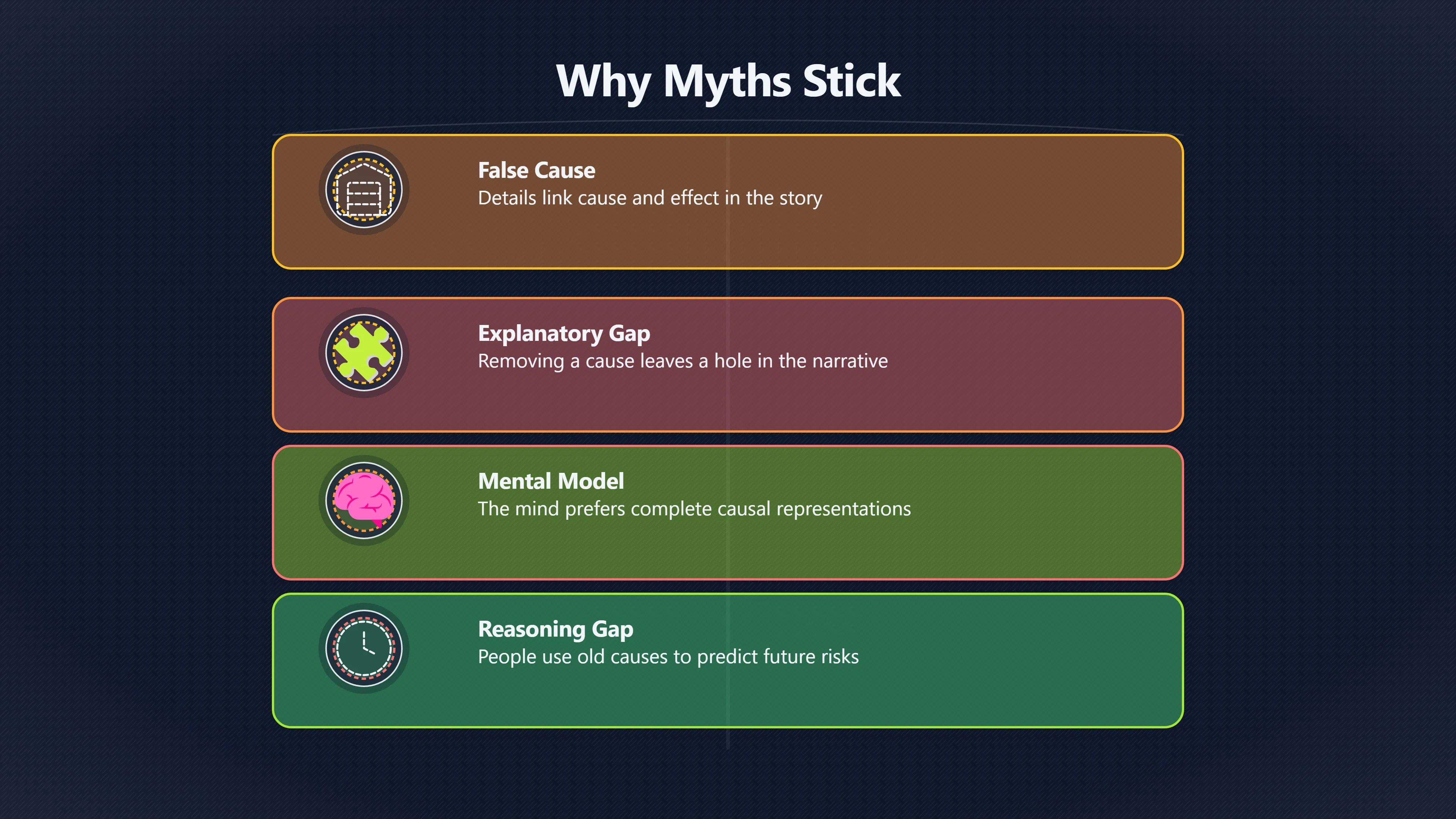 Overview image for Why False Causes Stick After Correction | Mental Models