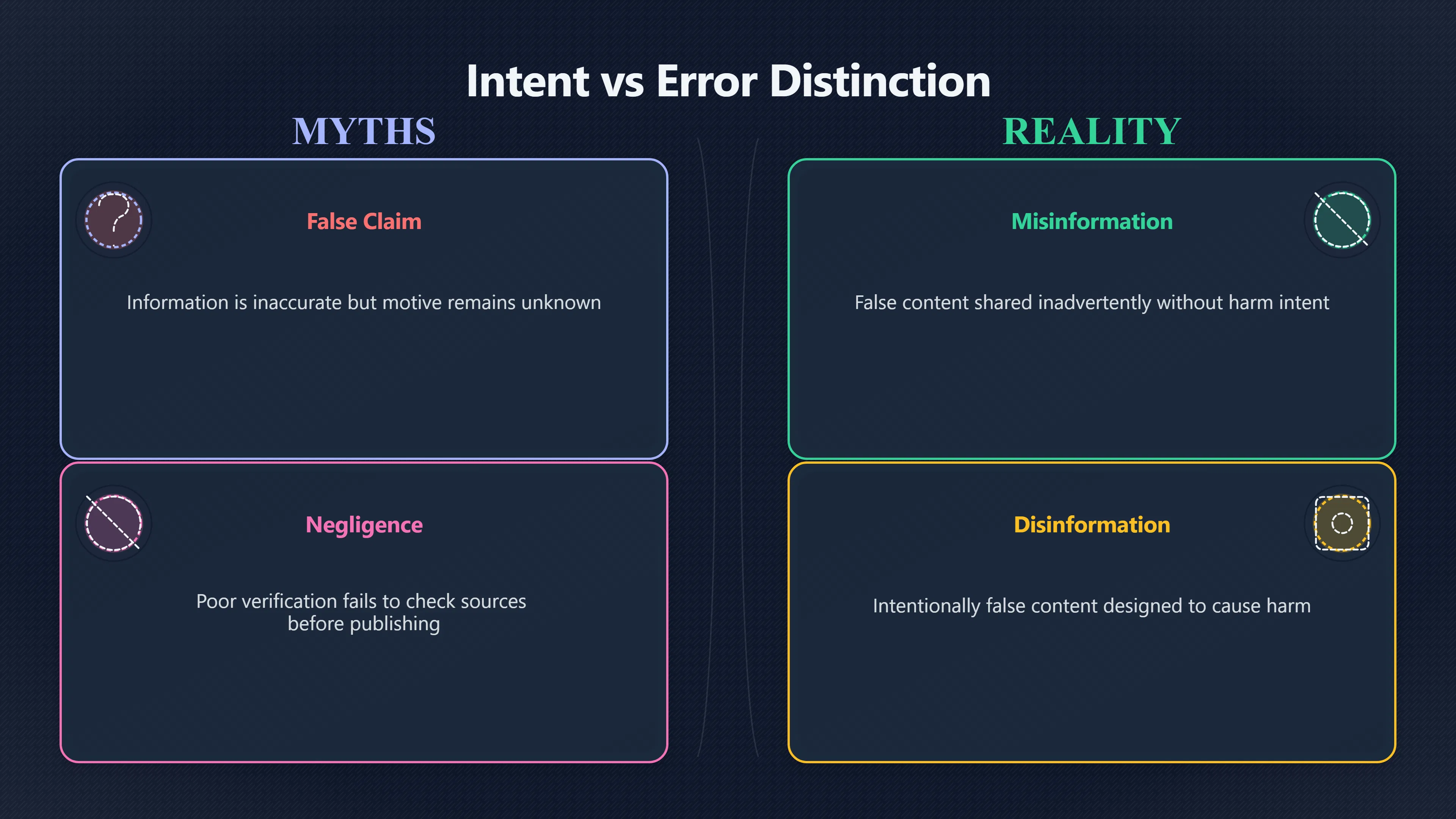 Overview image for When disinformation is the wrong label | False Info