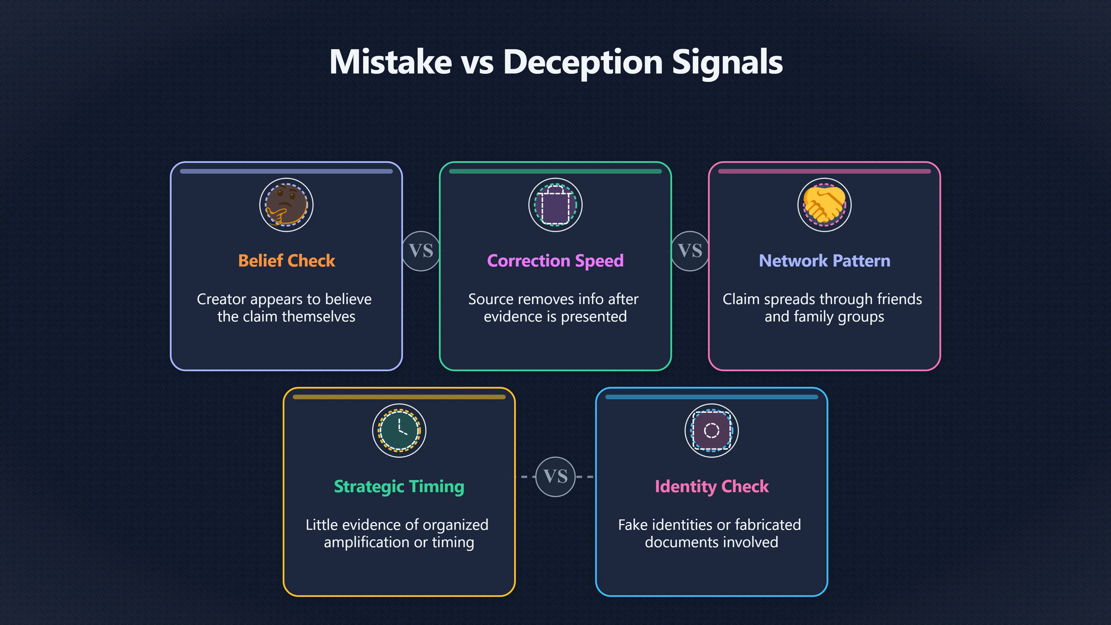 Overview image for Why intent changes the right response | False Info