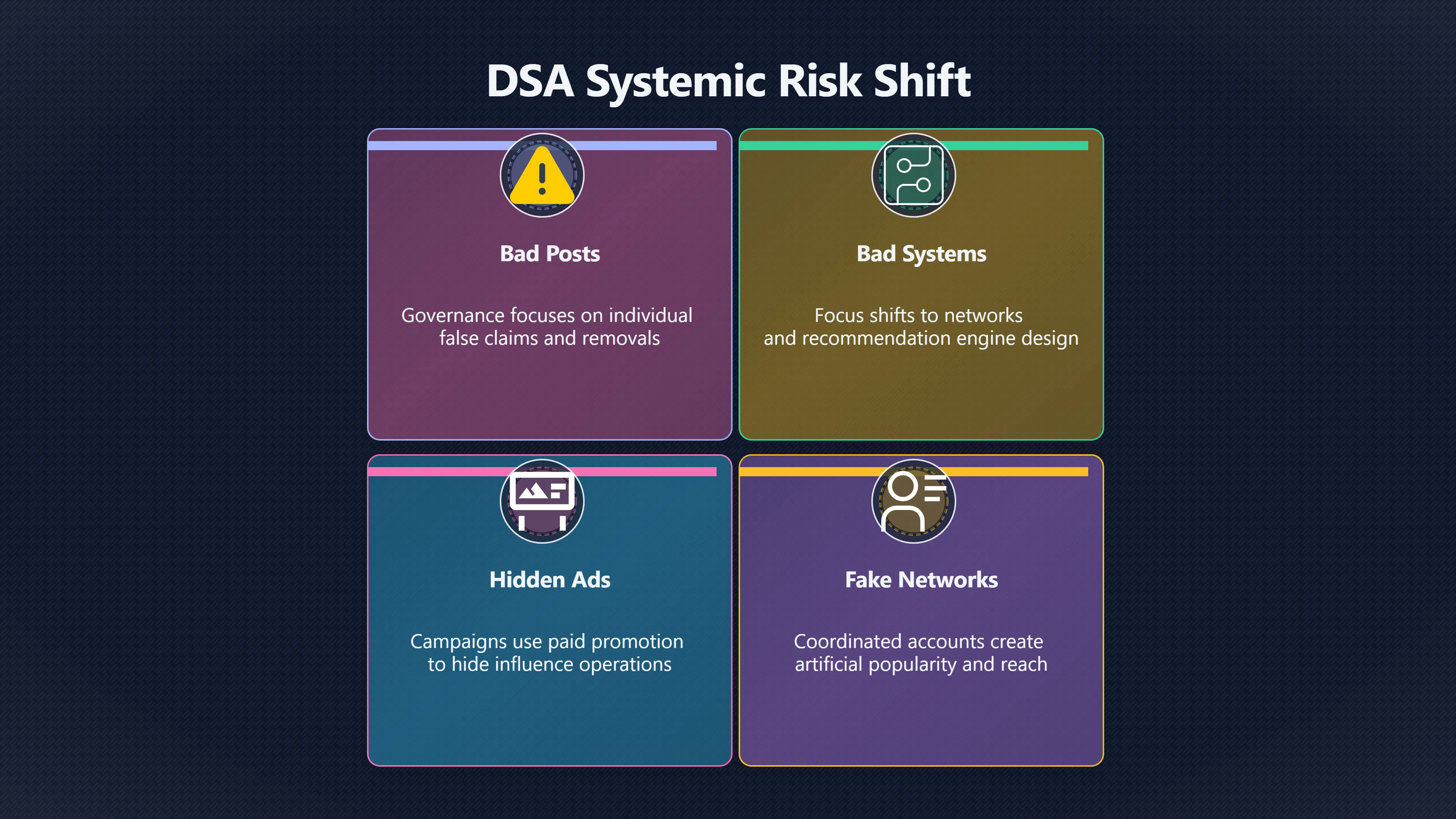 Overview image for Why platforms look beyond single posts | False Info