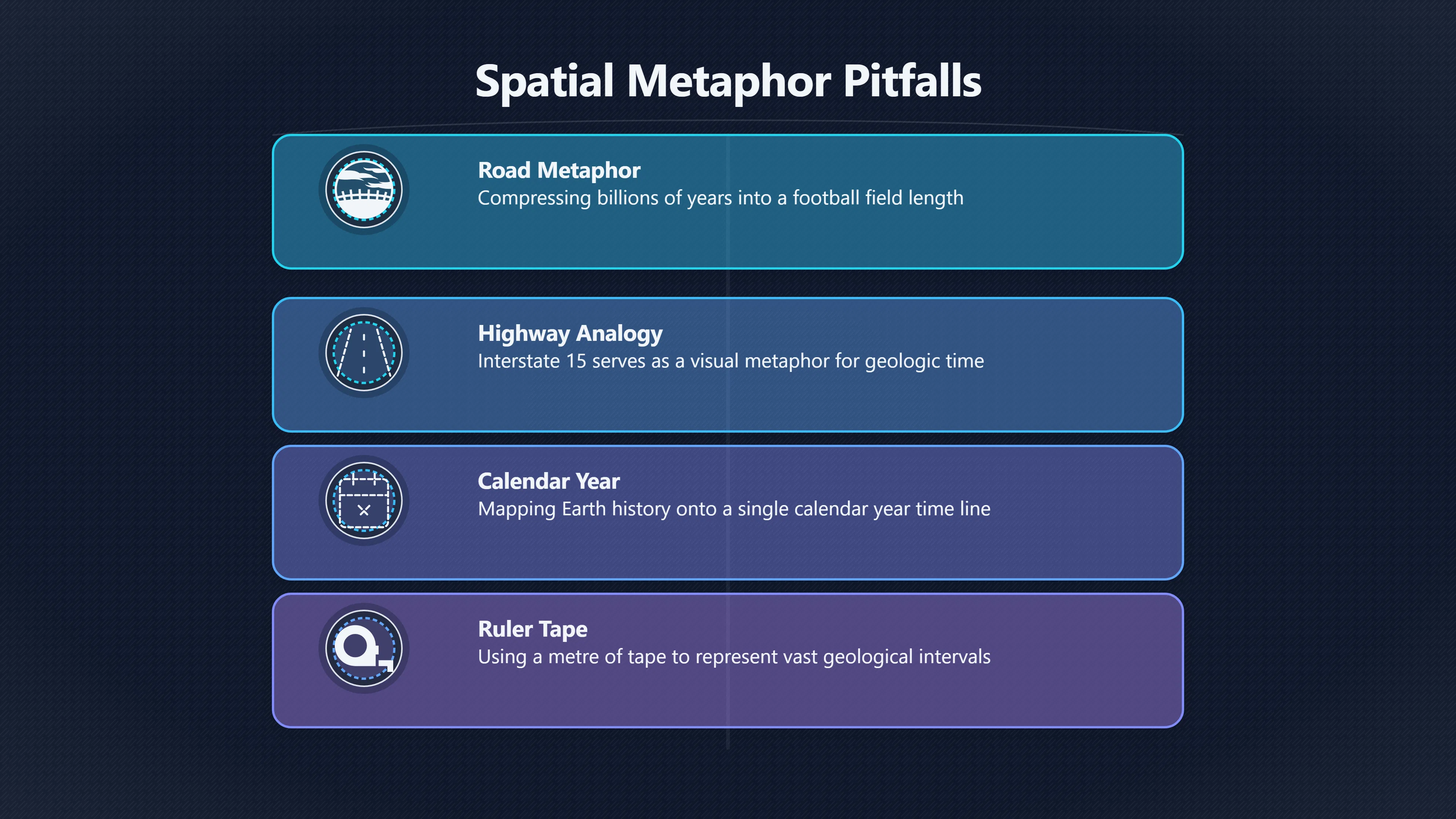 Overview image for Why Spatial Metaphors Mislead About Geological Timelines | Analogies