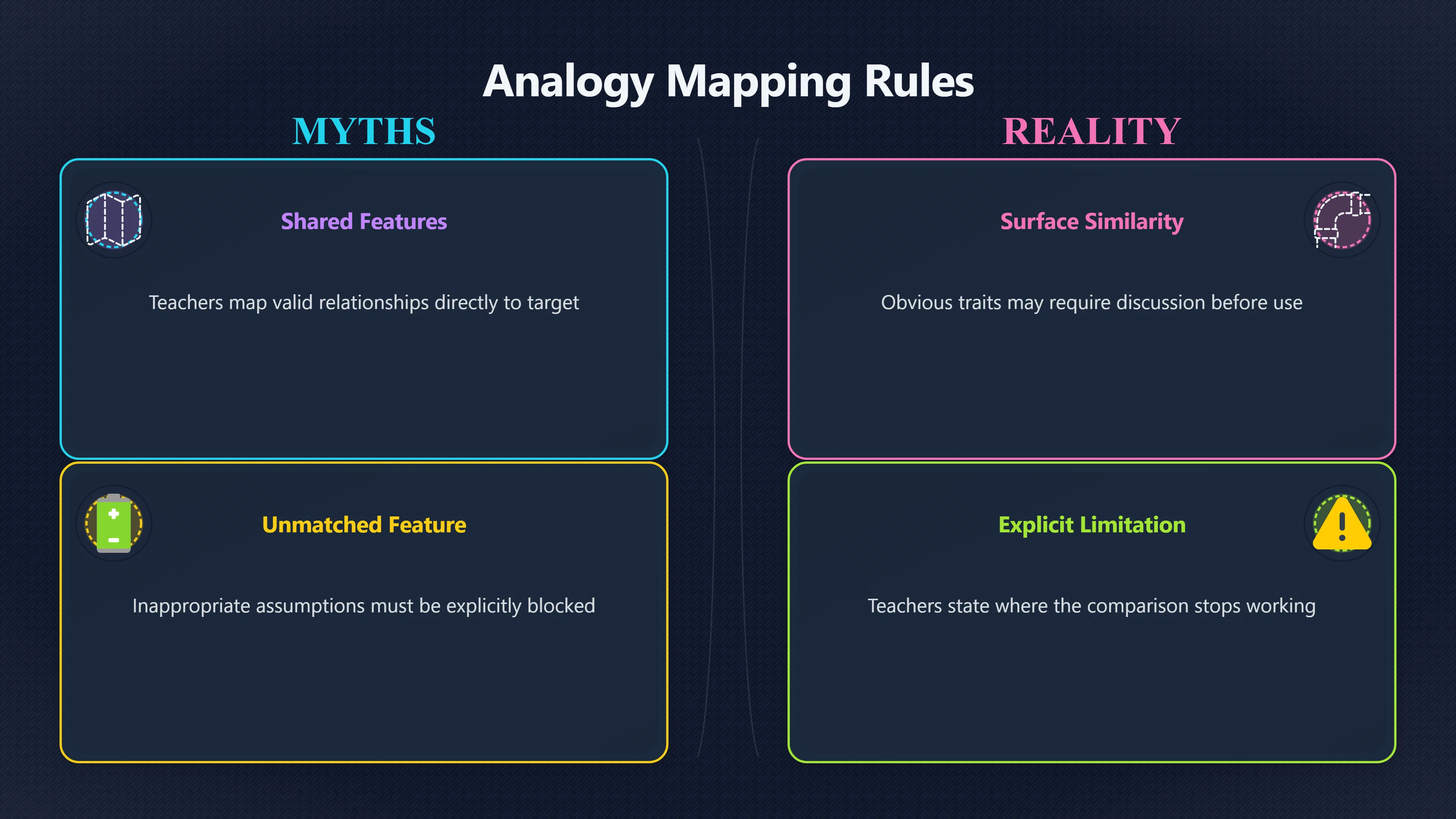 Overview image for How Clear Framing Prevents Misleading Analogies in Education | Analogies