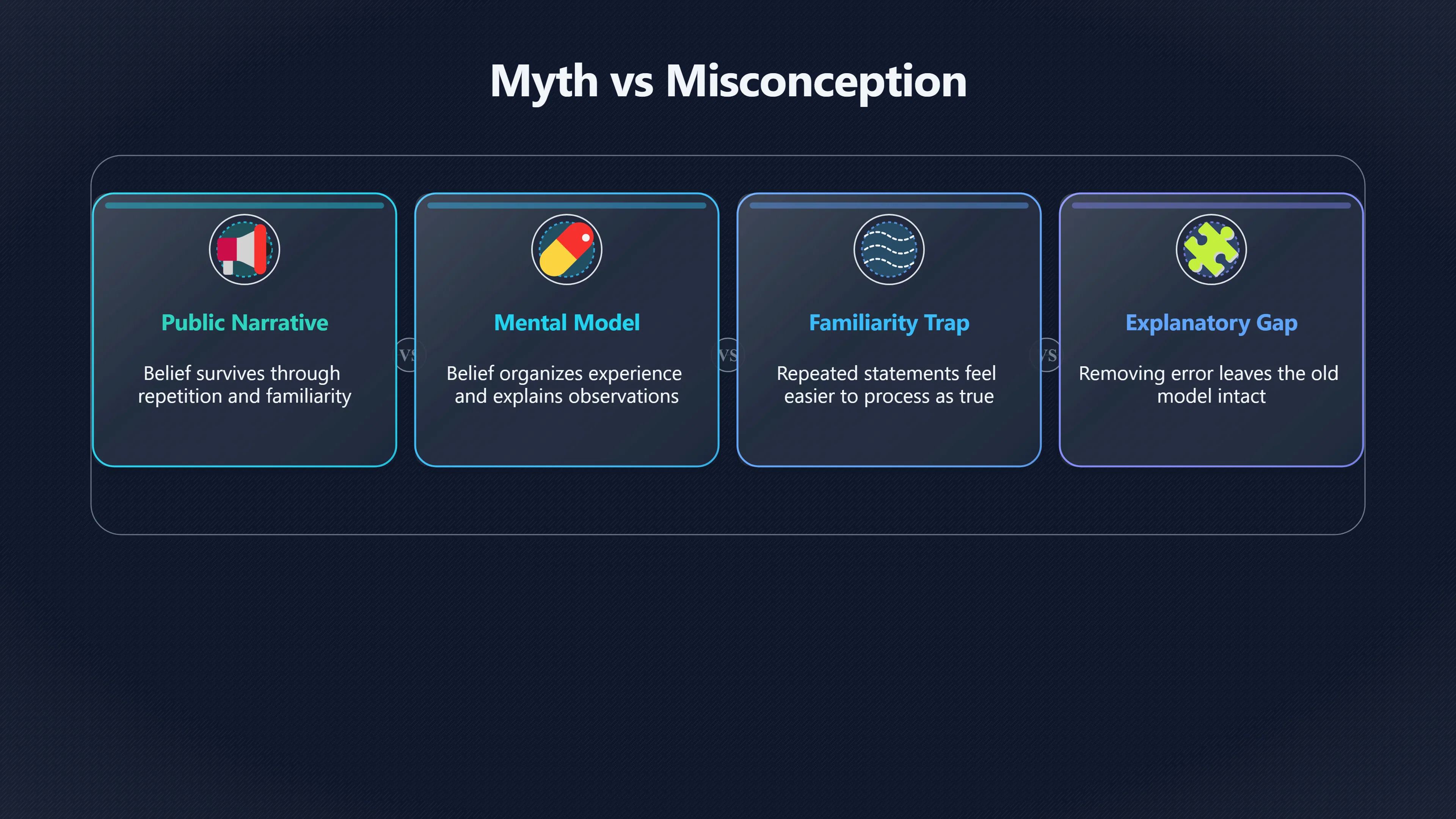 Overview image for Correct the Story or Fix the Model? | Key Terms
