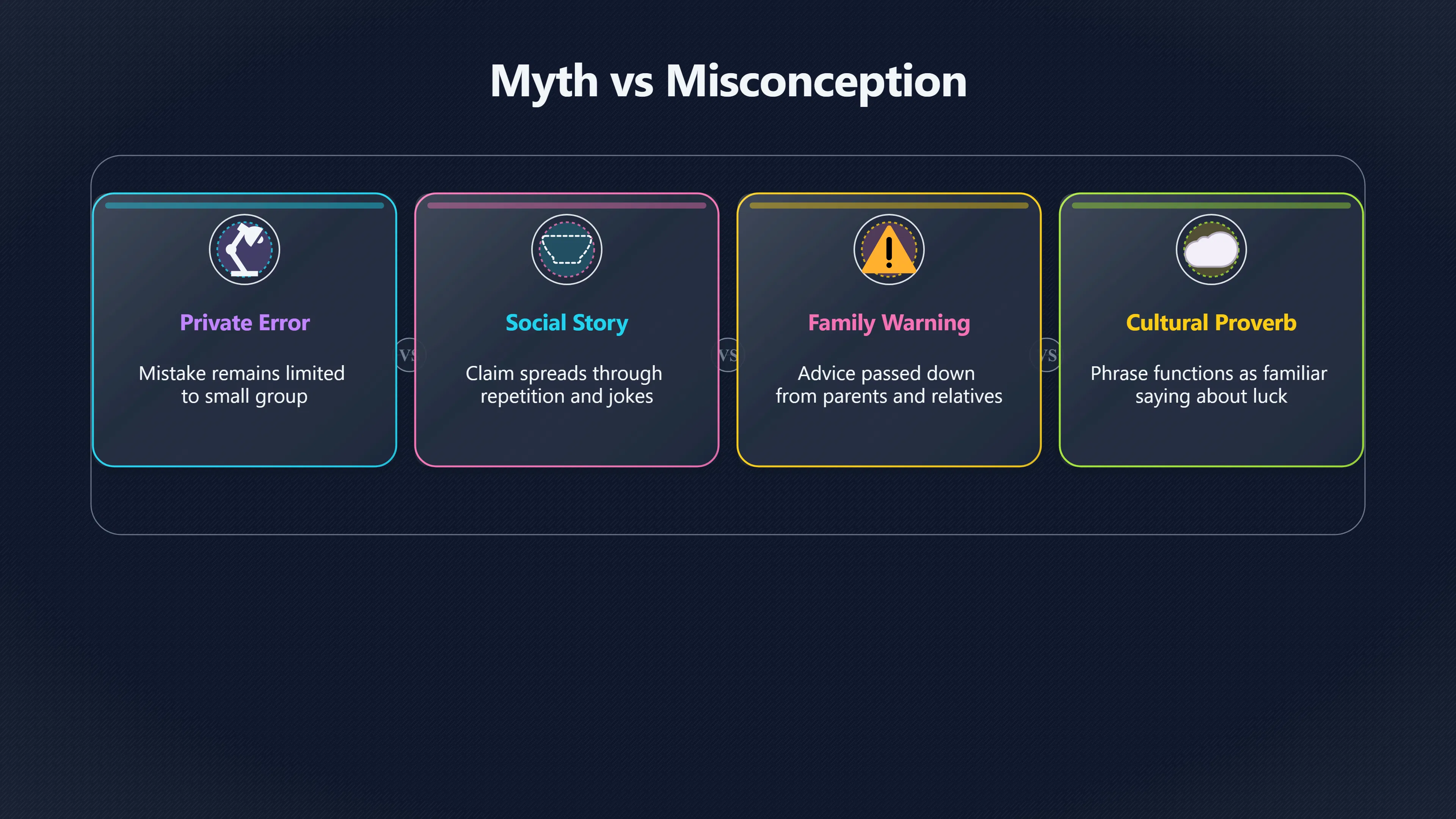 Overview image for How False Claims Become Shared Stories | Key Terms