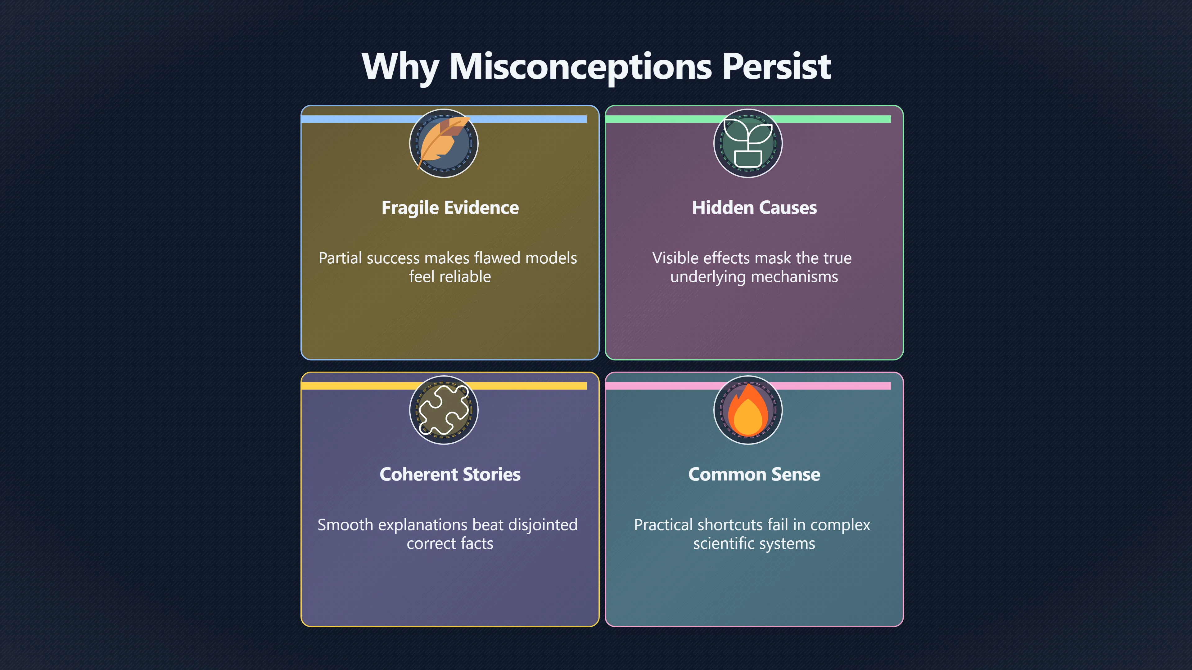 Overview image for Why Wrong Explanations Can Feel Right | Key Terms
