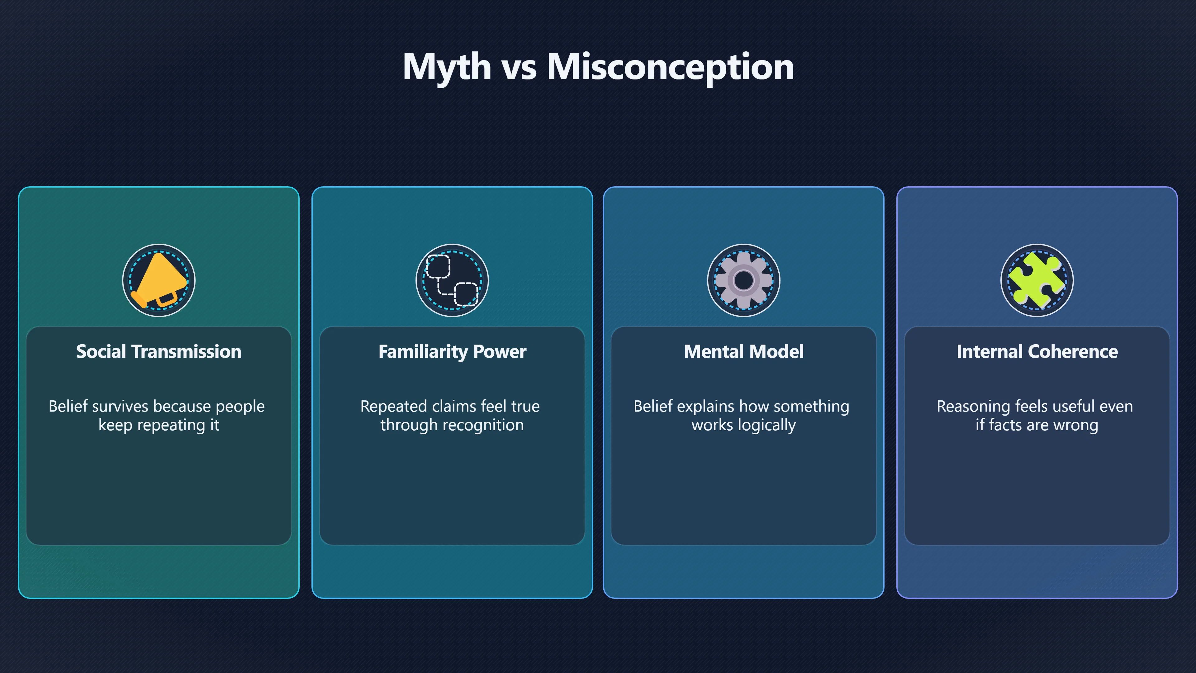 Overview image for Is It a Myth or a Misconception? | Key Terms