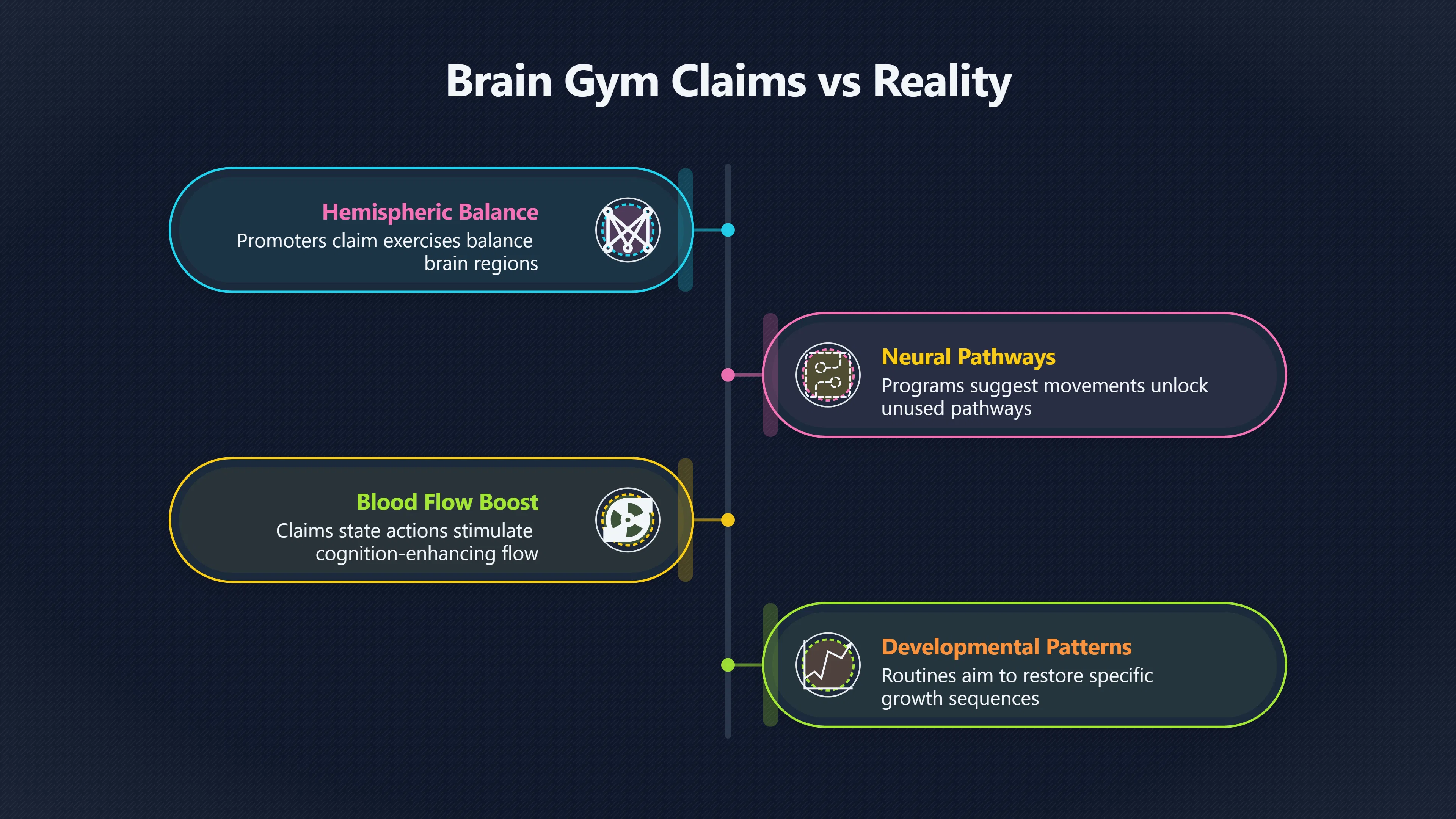 Overview image for When movement breaks become brain myths | Neuromyths
