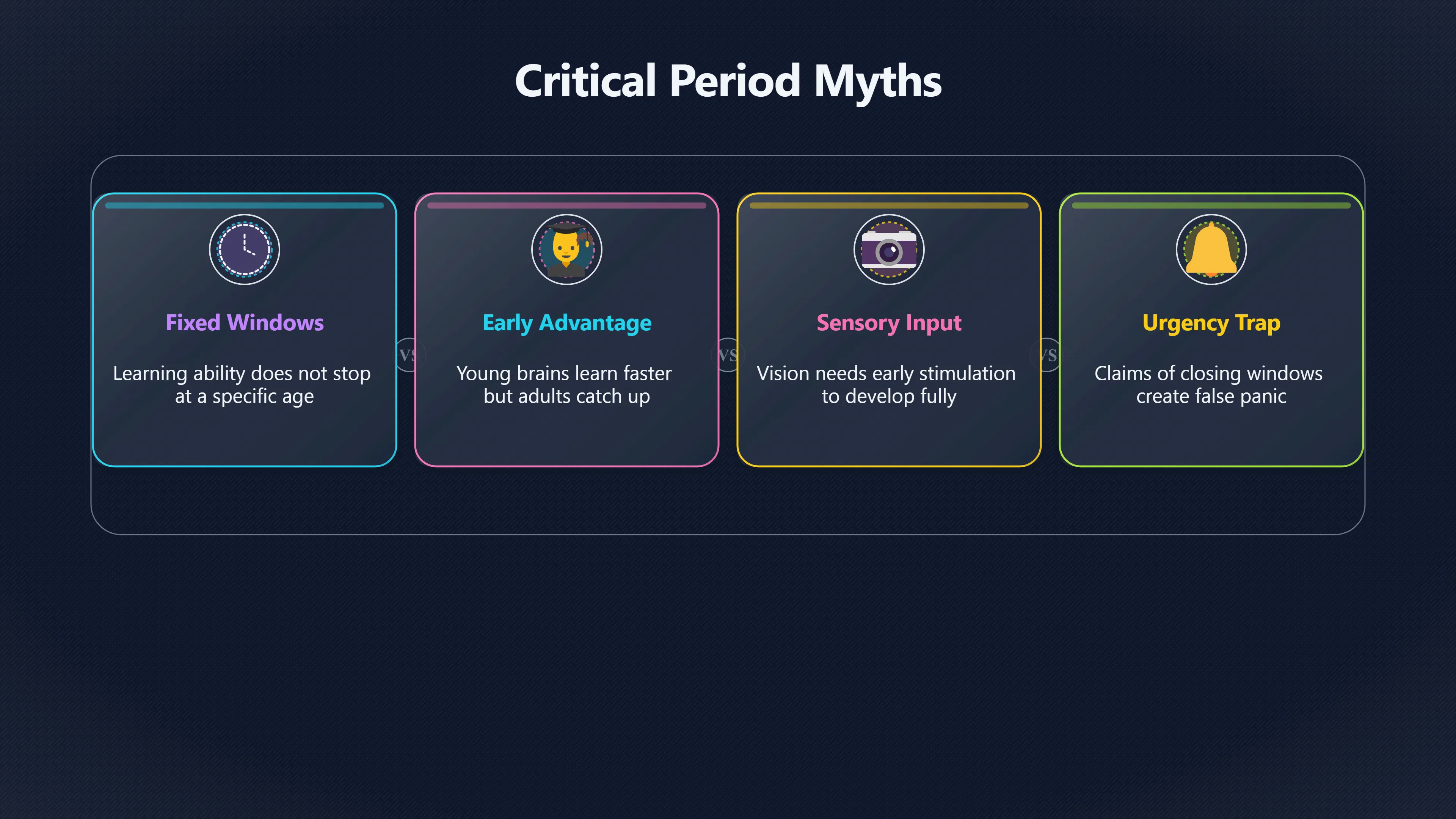 Overview image for Are children ever too late to learn? | Neuromyths