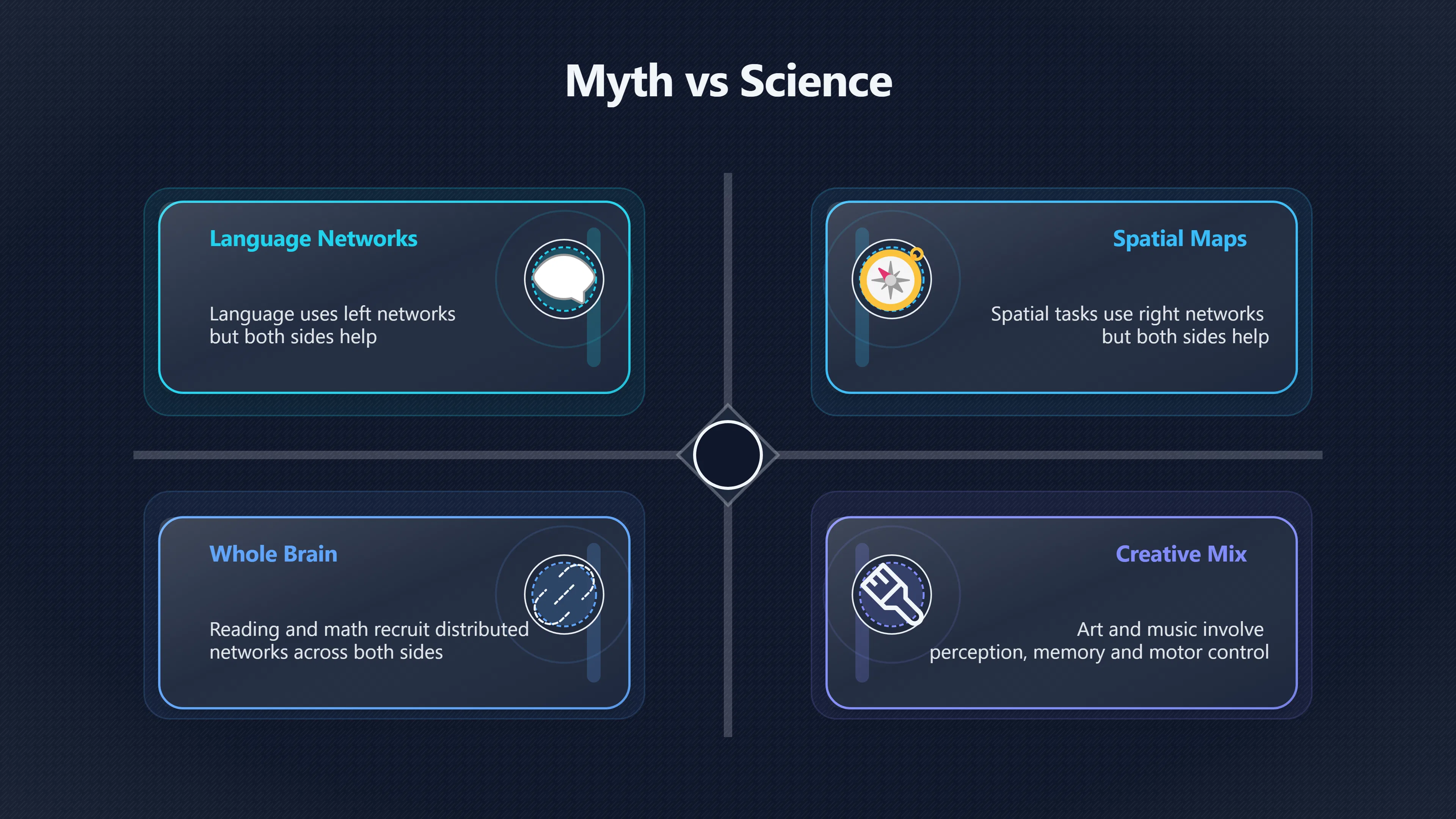 Overview image for Why left brain labels mislead teachers | Neuromyths