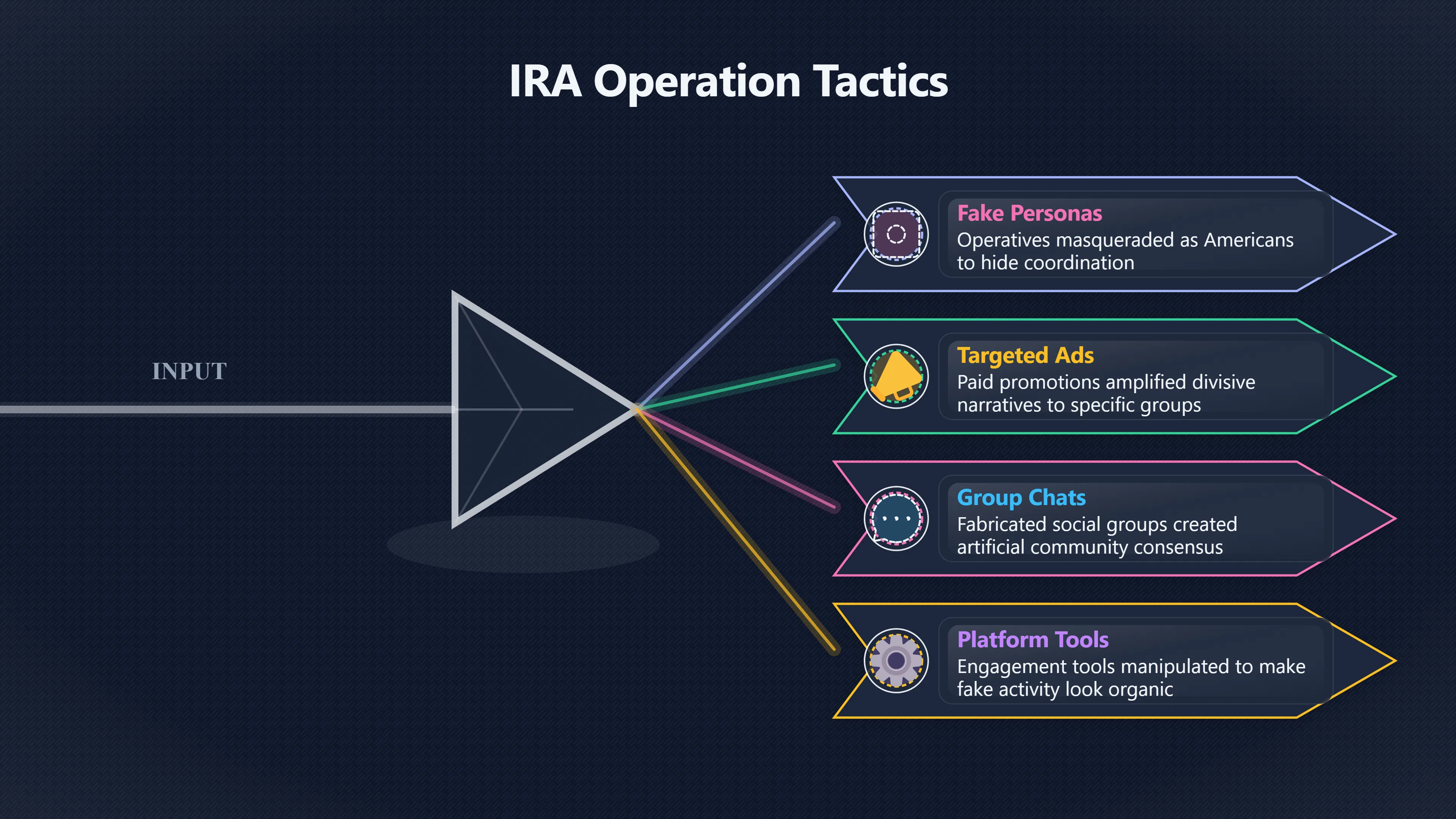 Overview image for The Case That Made Coordination Visible | Campaigns