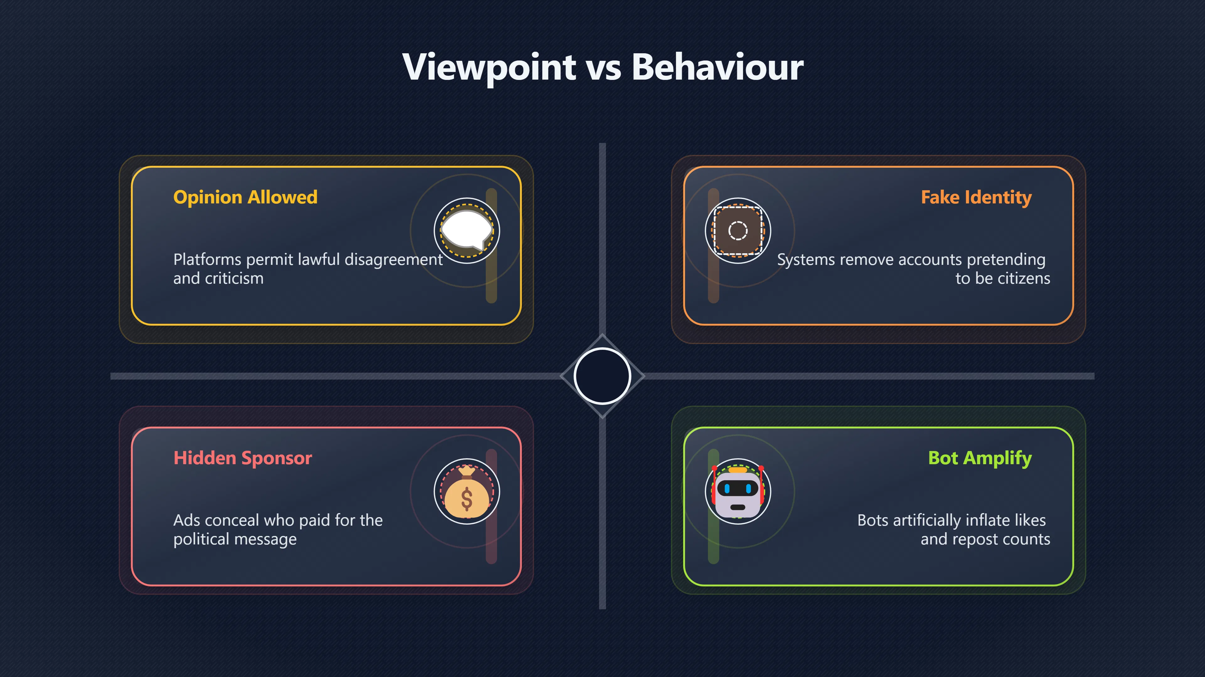 Overview image for Can Platforms Stop Manipulation, Not Debate? | Campaigns