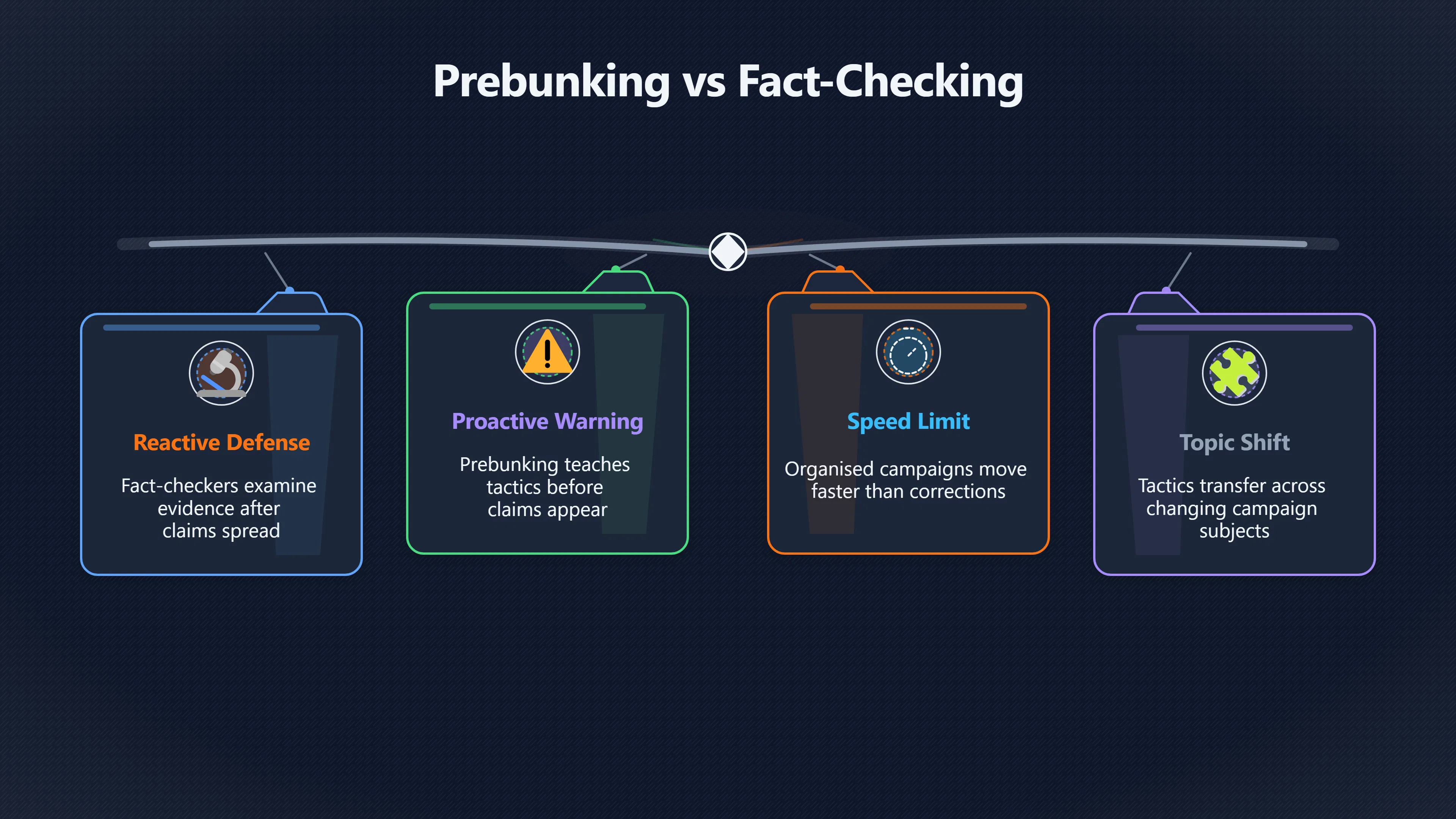 Overview image for Learning the Trick Before the Lie | Campaigns