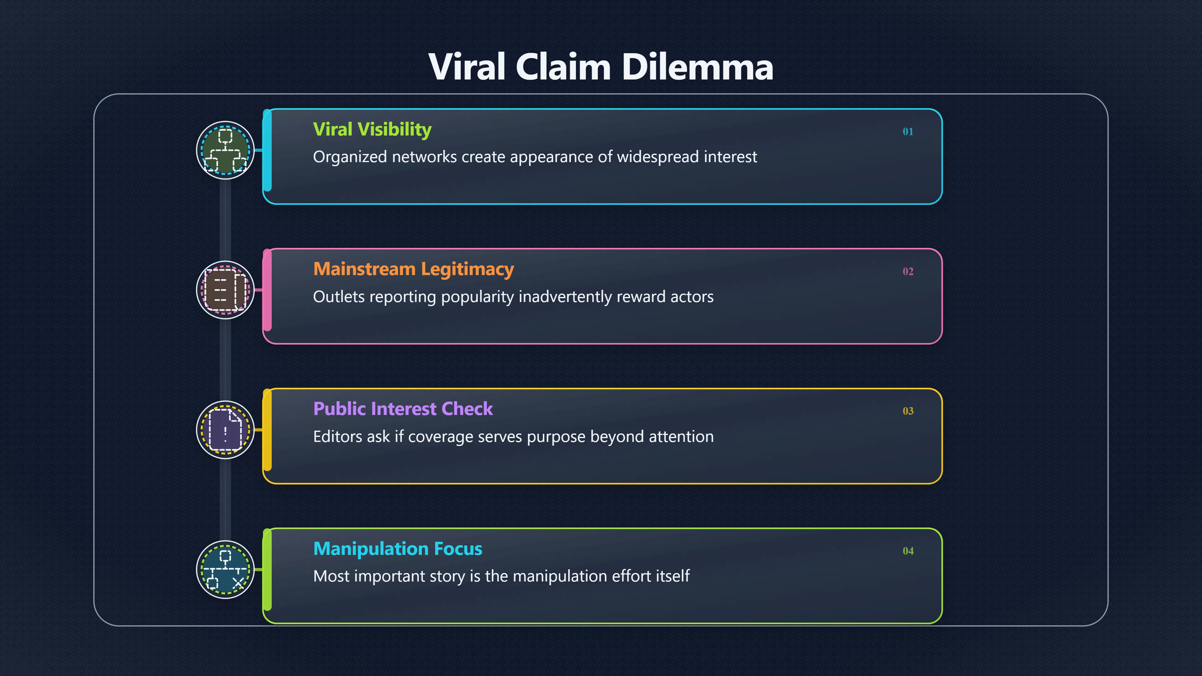 Overview image for Reporting Rumours Without Spreading Them | Campaigns