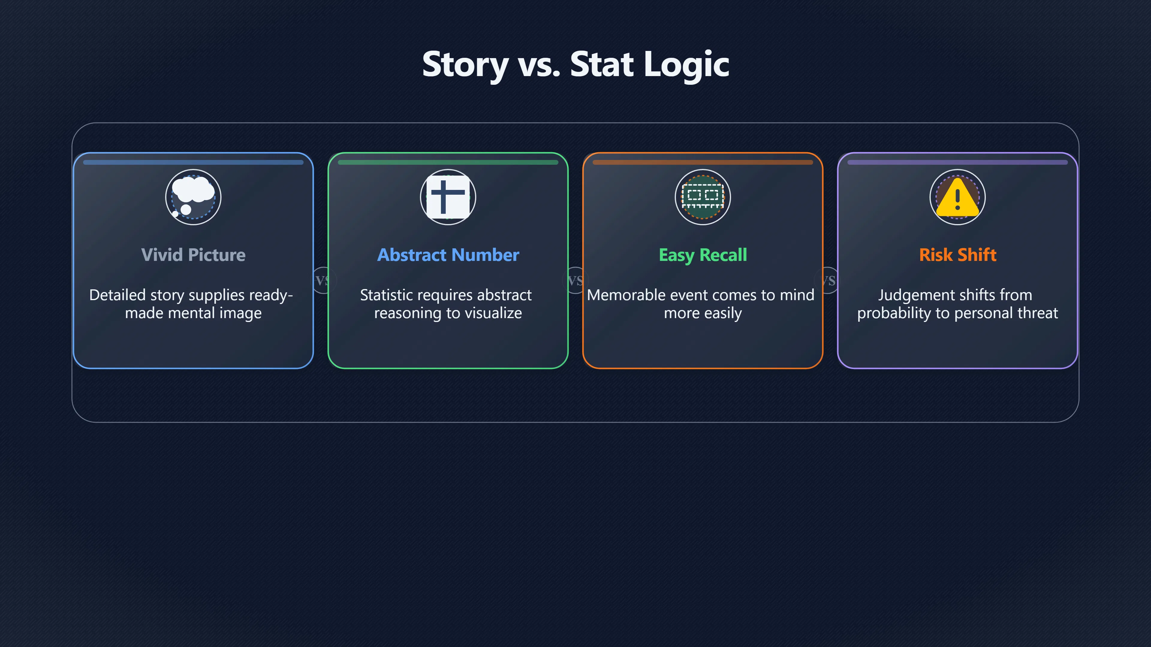 Overview image for Why one health story can overpower numbers | Anecdotes