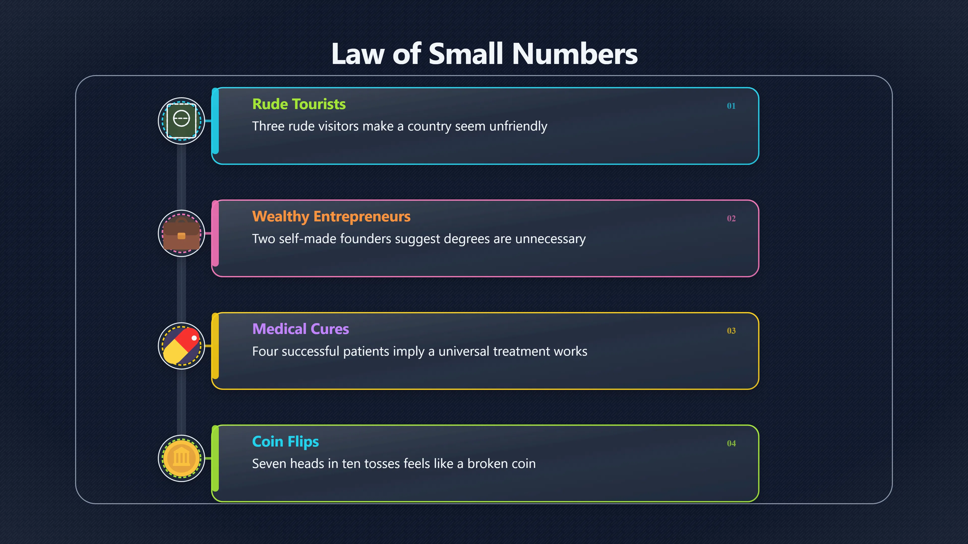 Overview image for When a handful of cases looks like proof | Anecdotes
