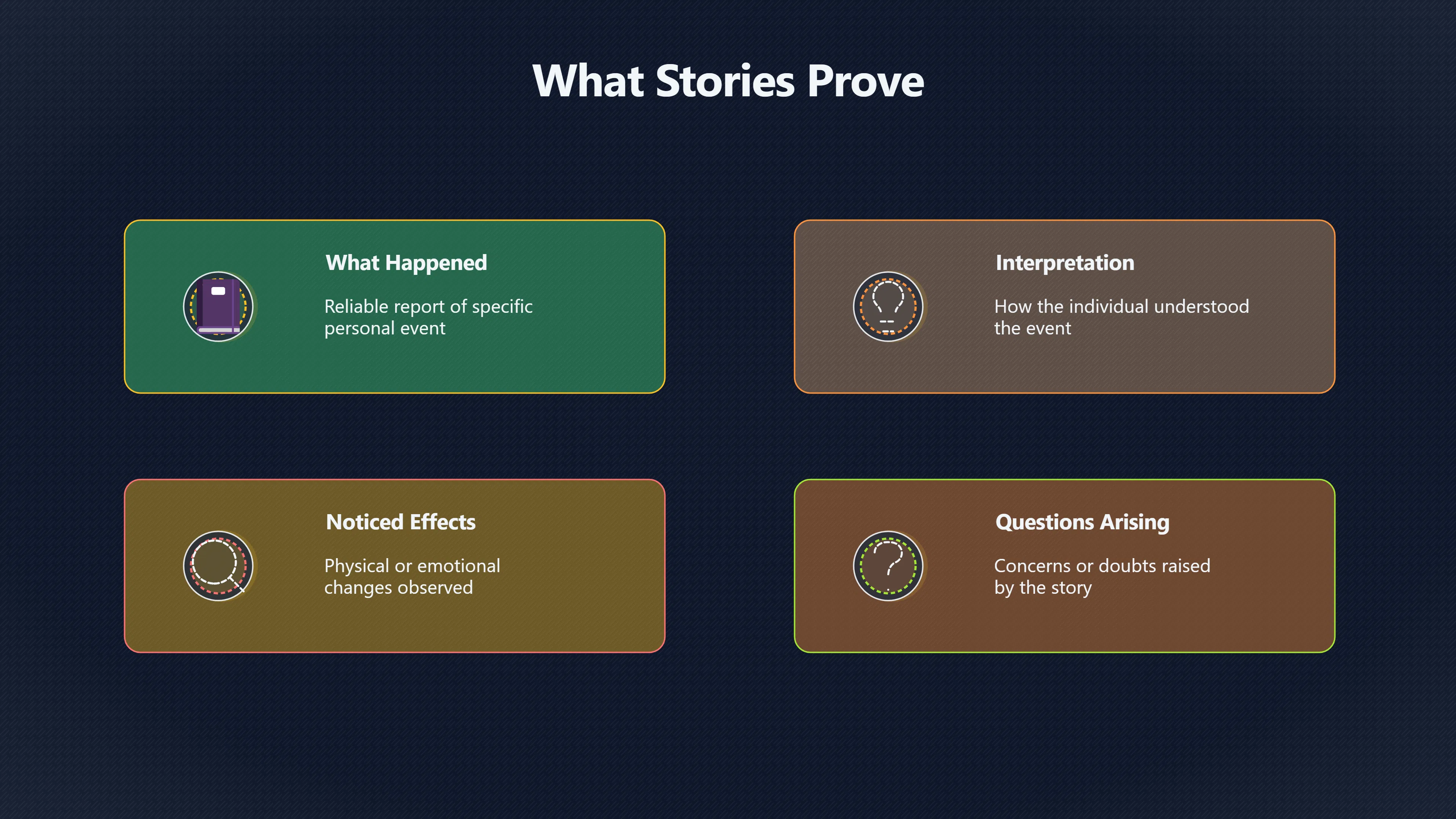 Overview image for How to respect stories without overclaiming | Anecdotes