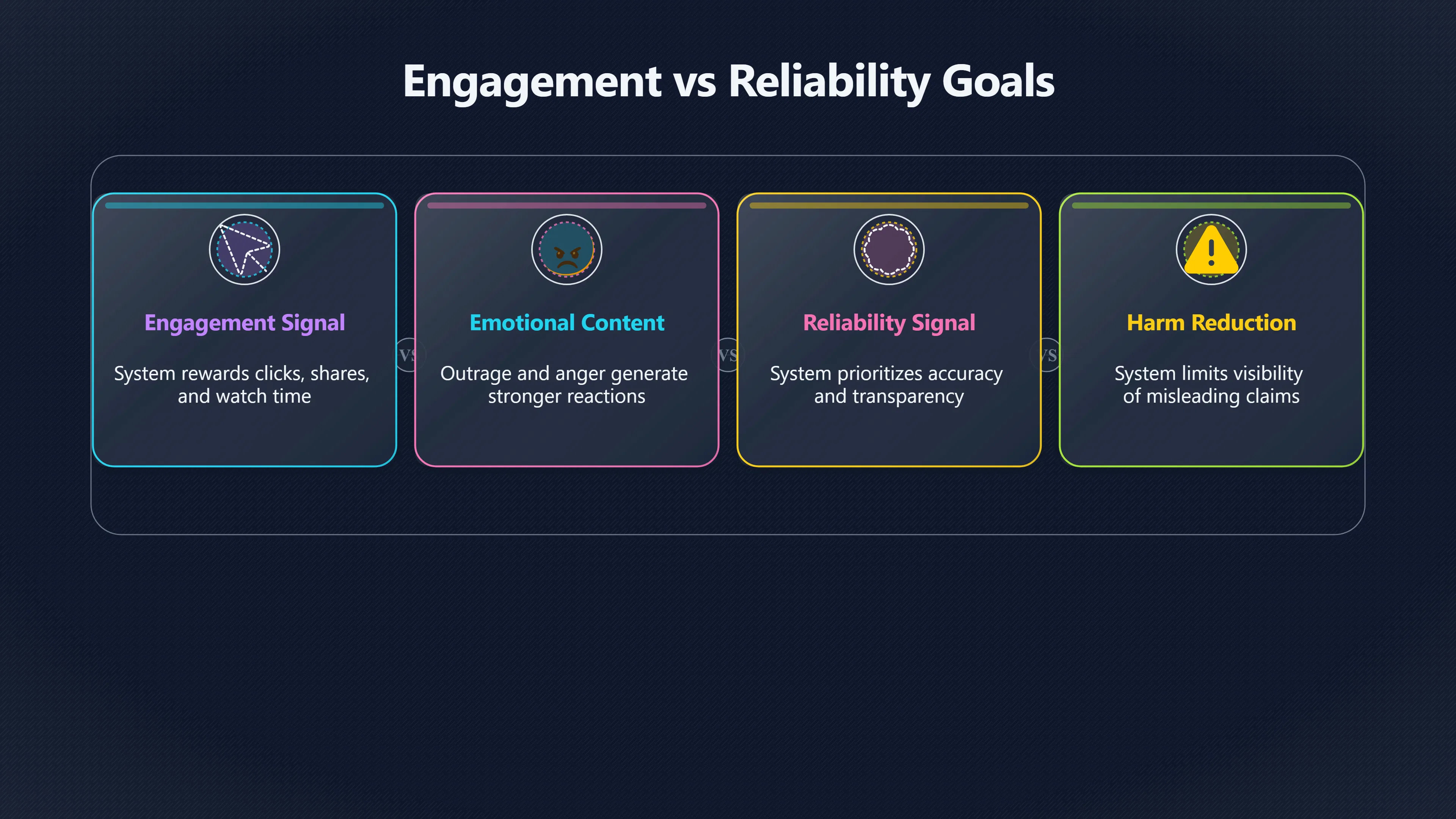 Overview image for The Hidden Engine Behind Myth Spread | Platform Design