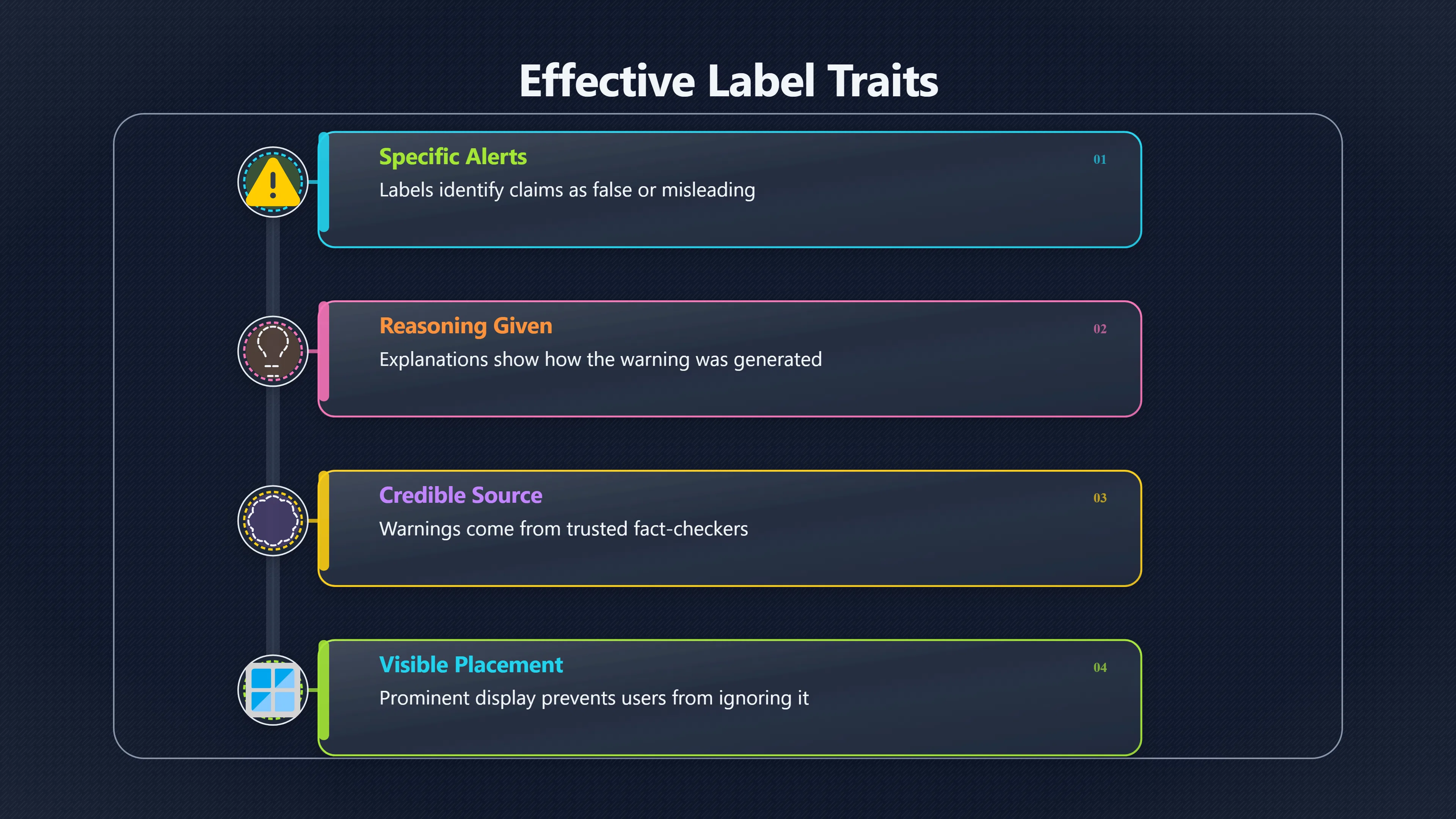 Overview image for When Do Misinformation Labels Actually Work? | Platform Design