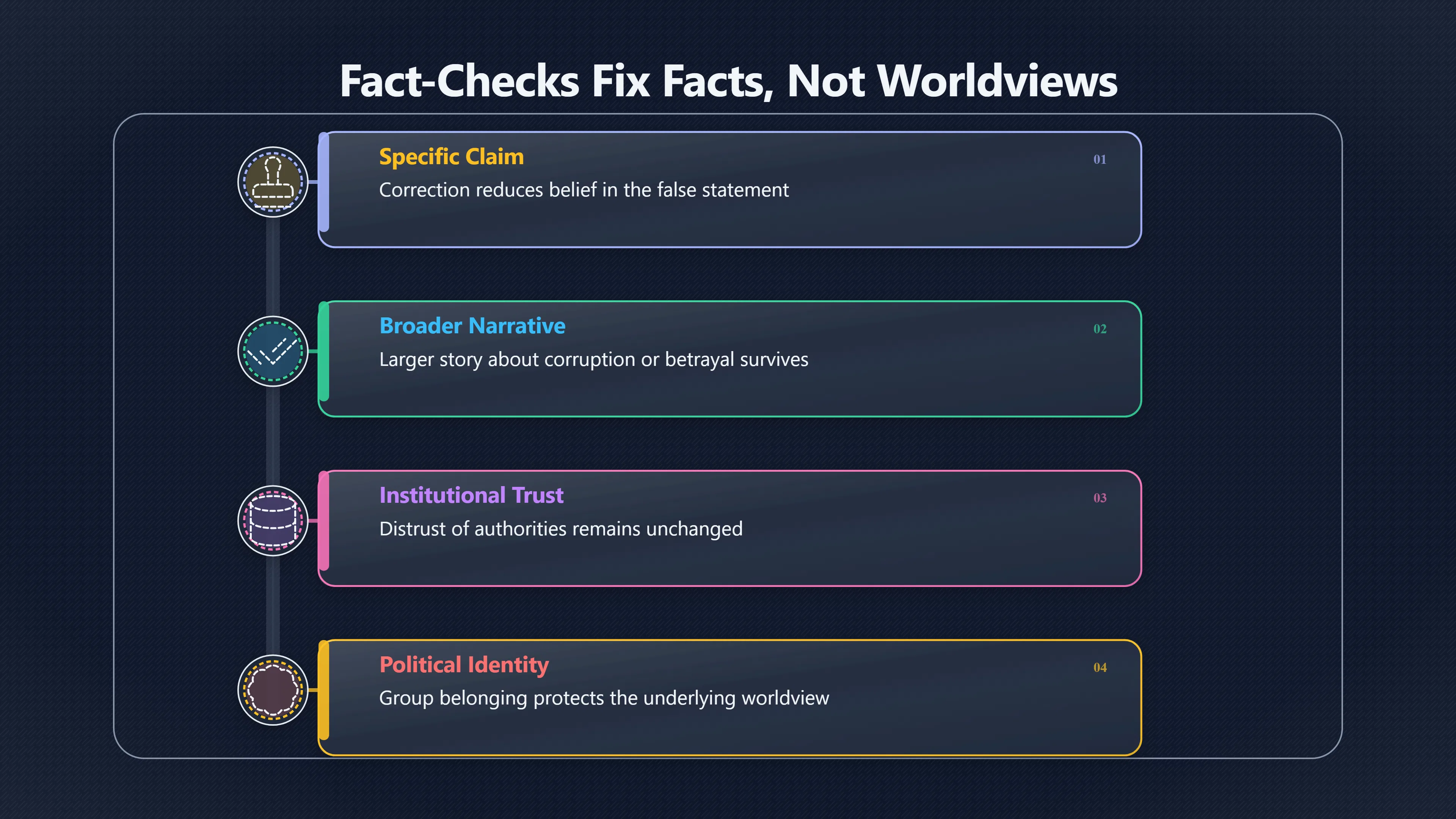 Overview image for Why Fact Checks Fix Facts, Not Worldviews | Politics
