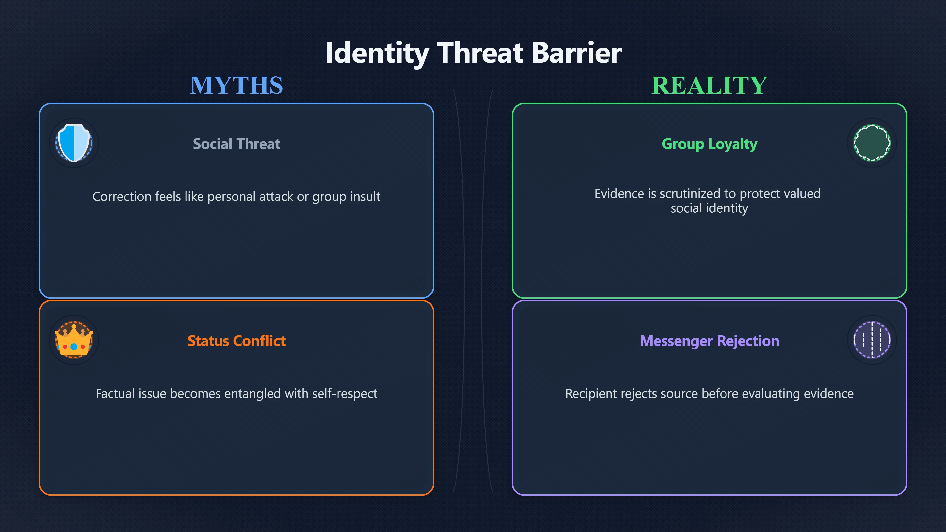 Overview image for How to Correct Myths Without Starting a Fight | Politics