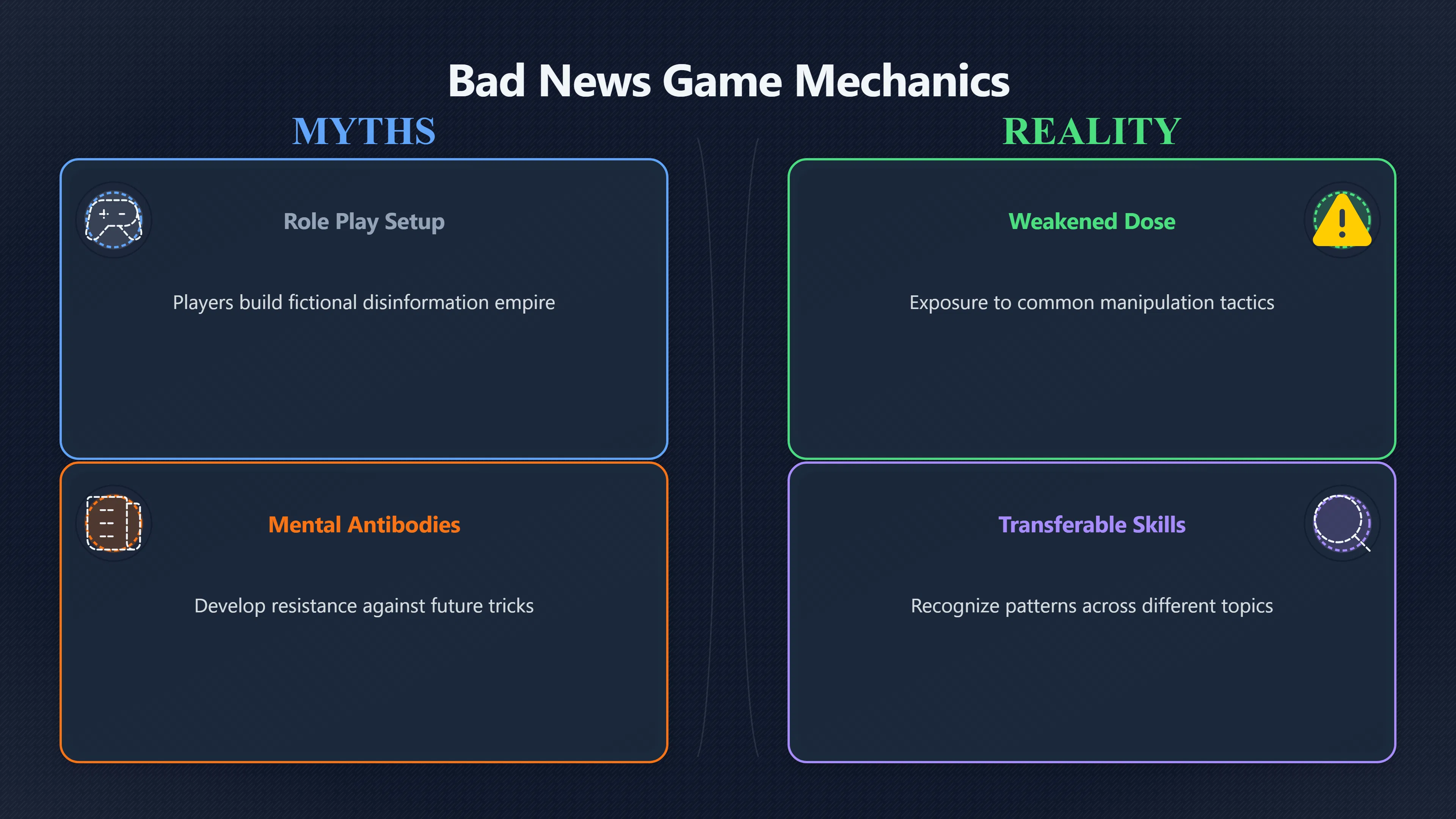 Overview image for Why pretending to mislead can teach resistance | Prebunking