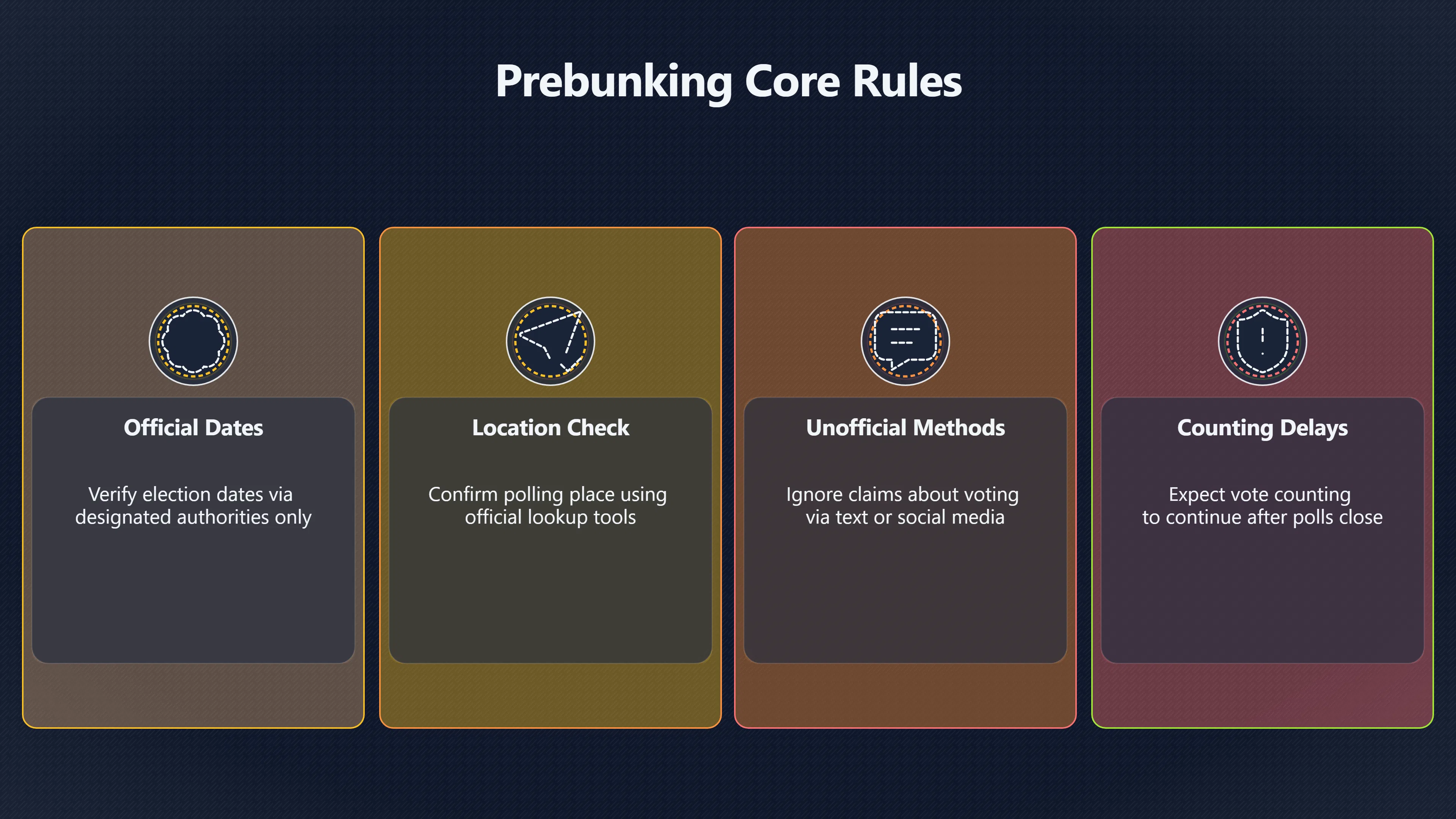 Overview image for How election prebunks protect basic voting facts | Prebunking