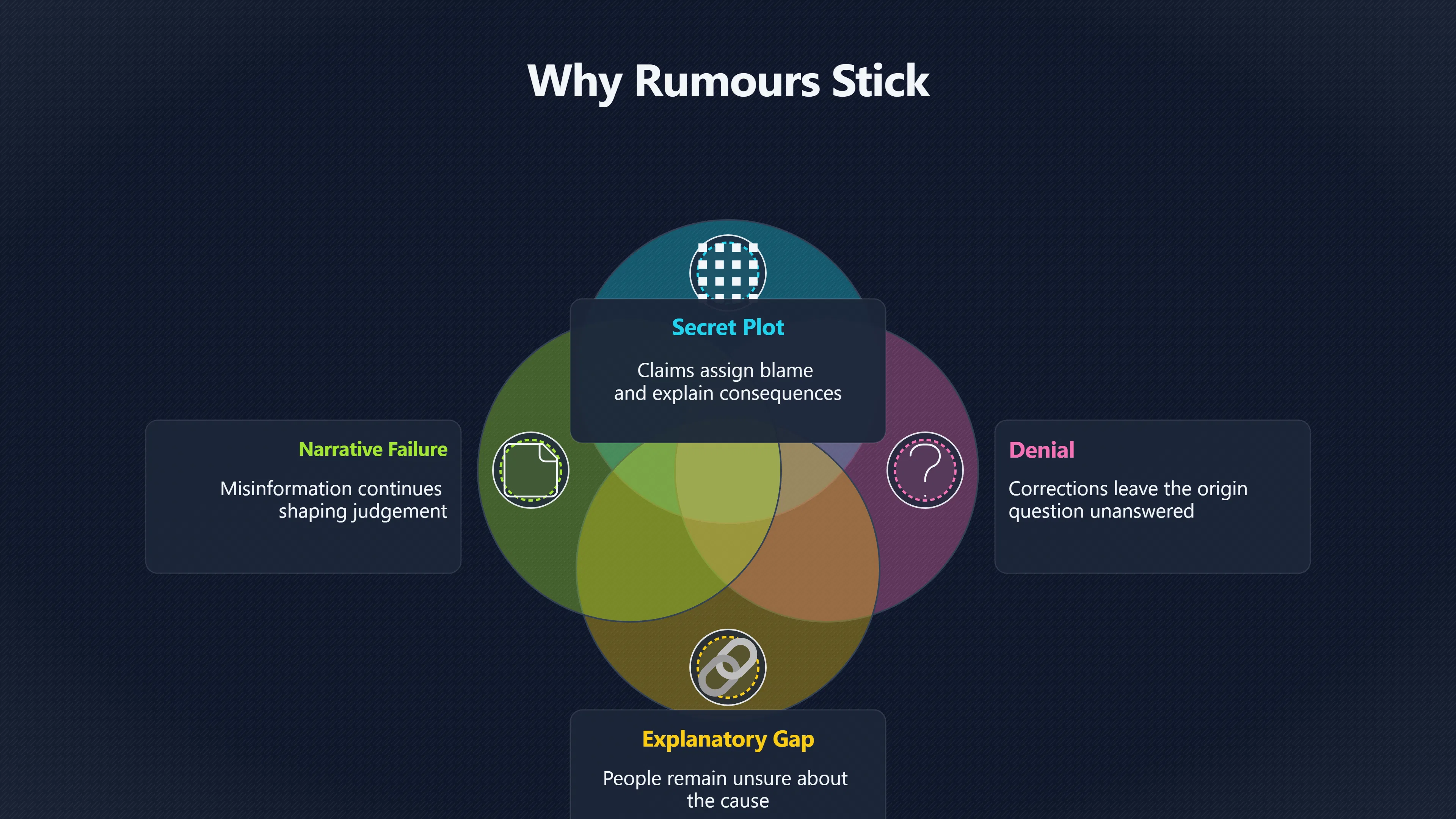 Overview image for Why Outbreak Rumours Need Origin Stories | Rumour Gaps