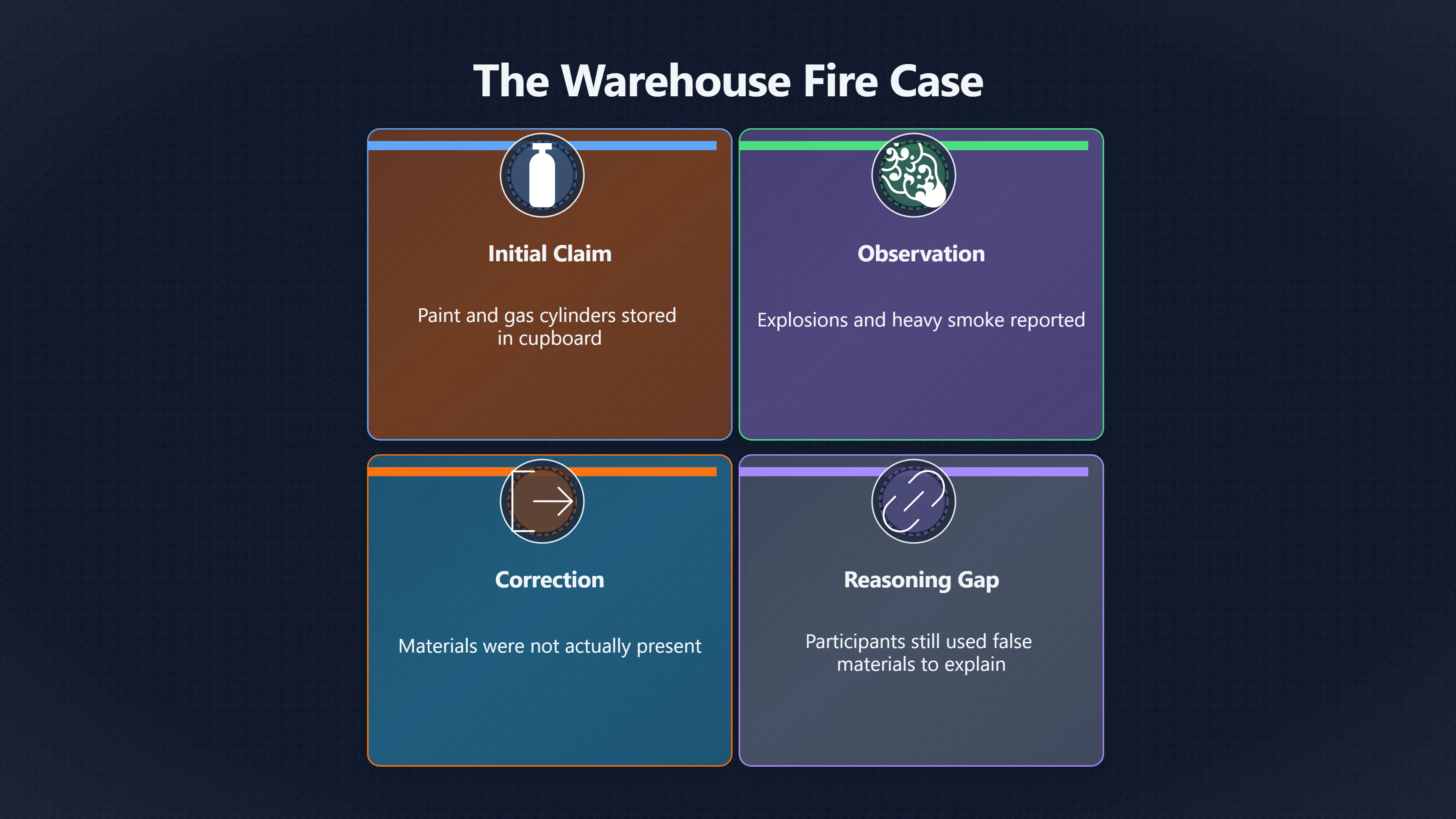 Overview image for The Fire Rumour That Still Explains Too Much | Rumour Gaps