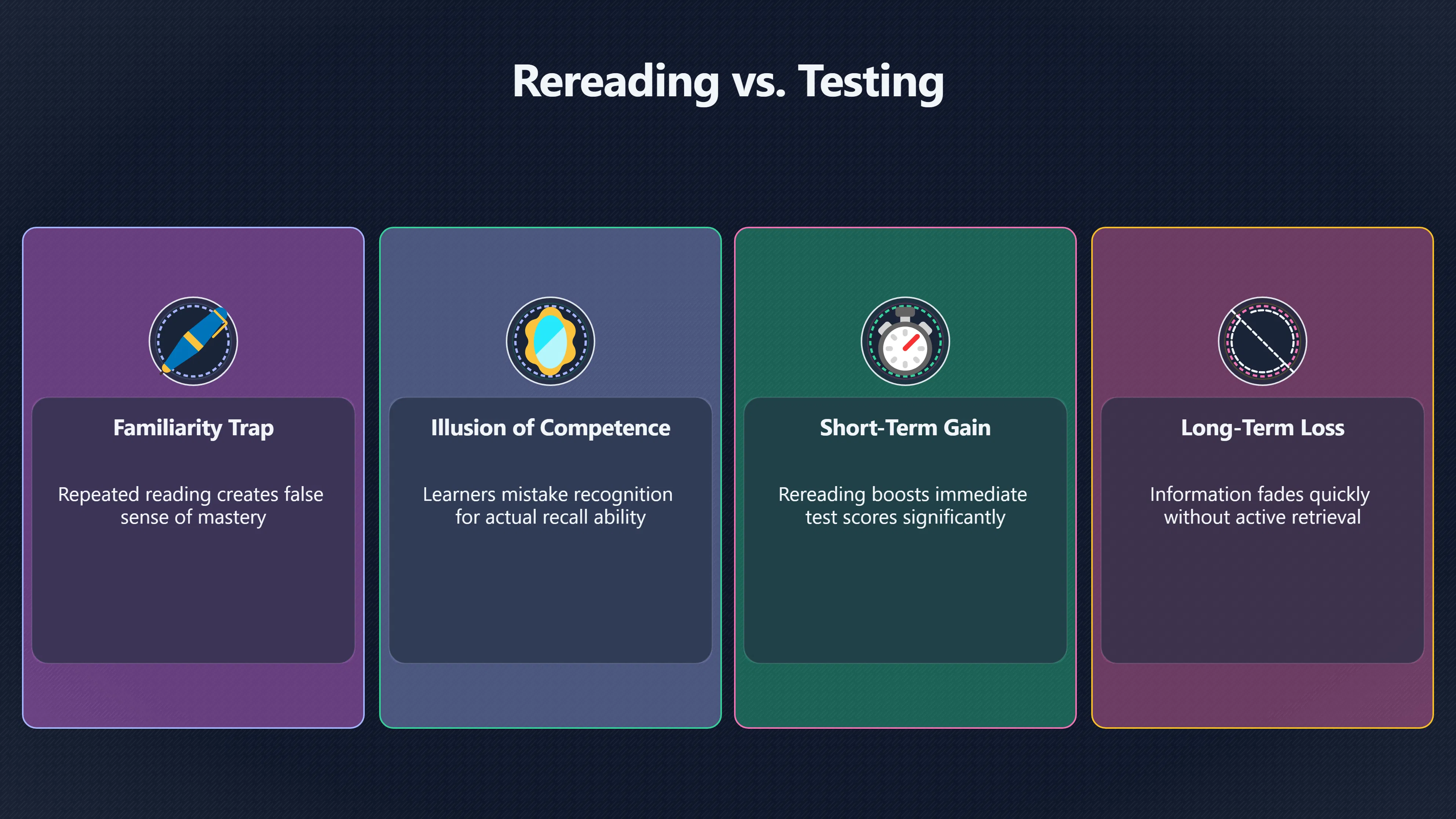 Overview image for Why rereading feels easier but works less well | Study Practice