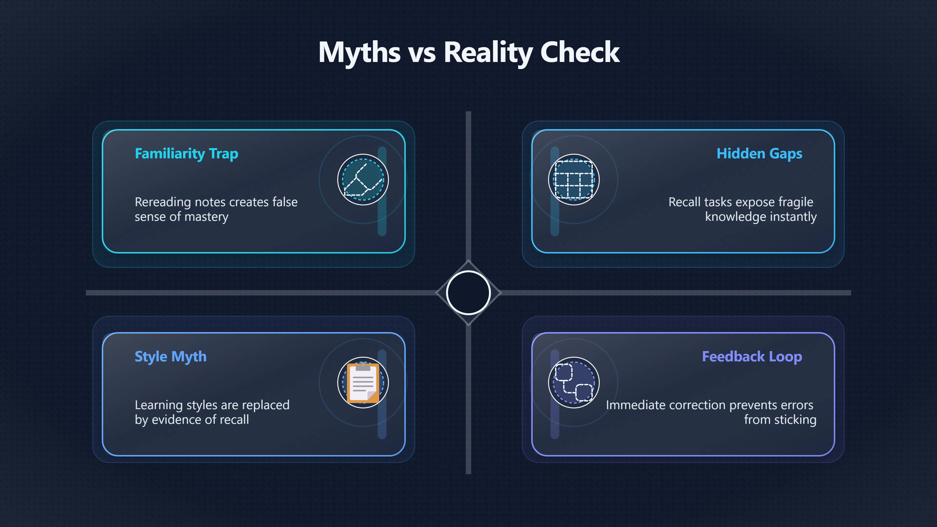 Overview image for How recall reveals what students really know | Study Practice