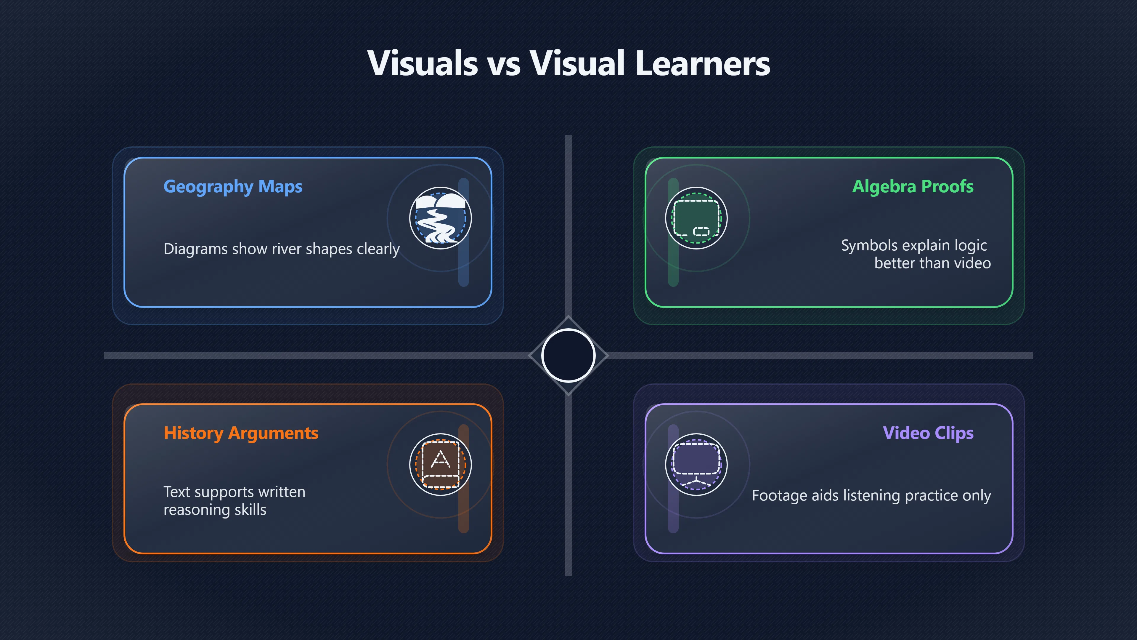 Overview image for Match the method to the lesson, not the label | Study Practice