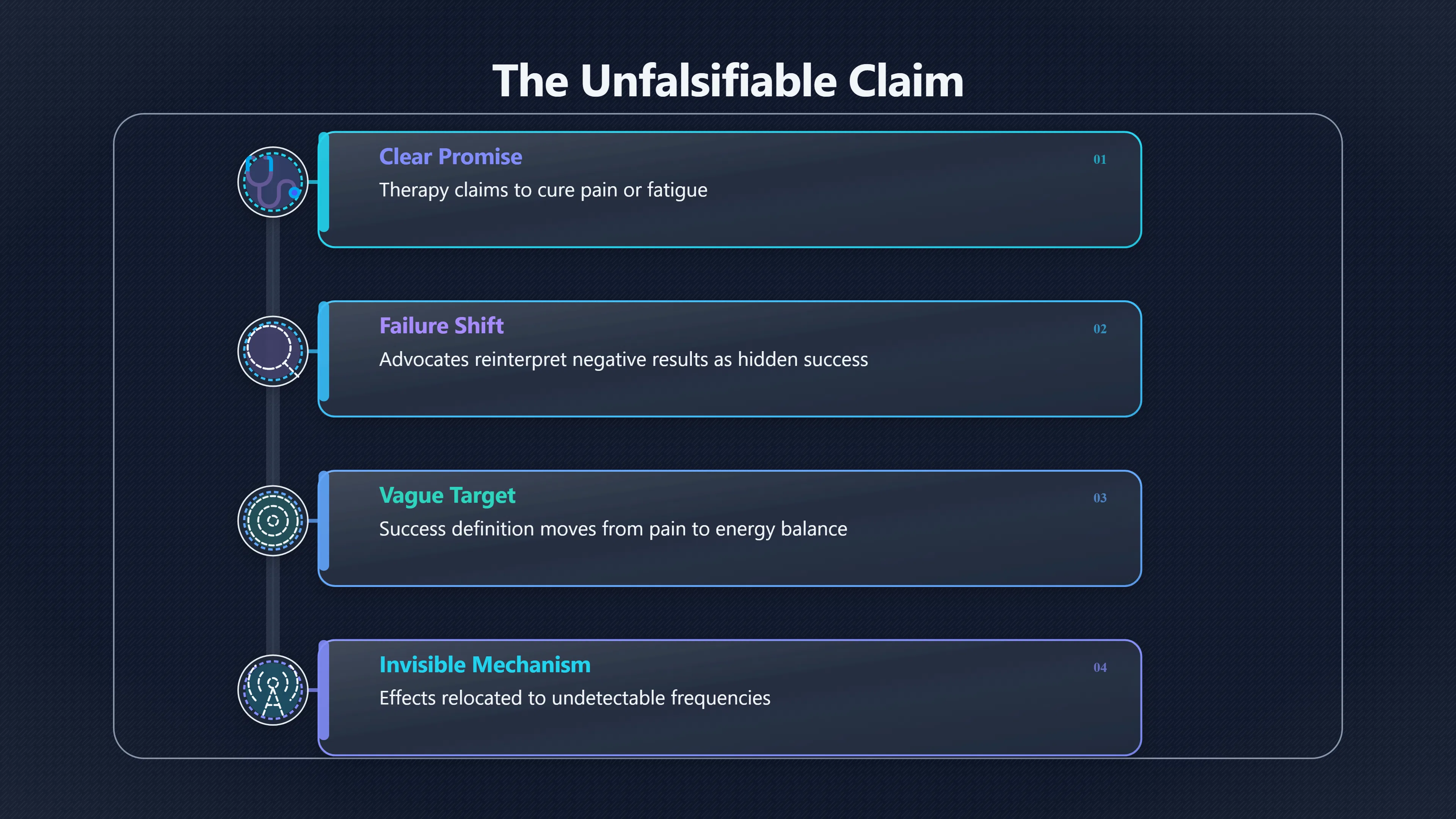 Overview image for The Claim That Cannot Lose | Sciencey Words