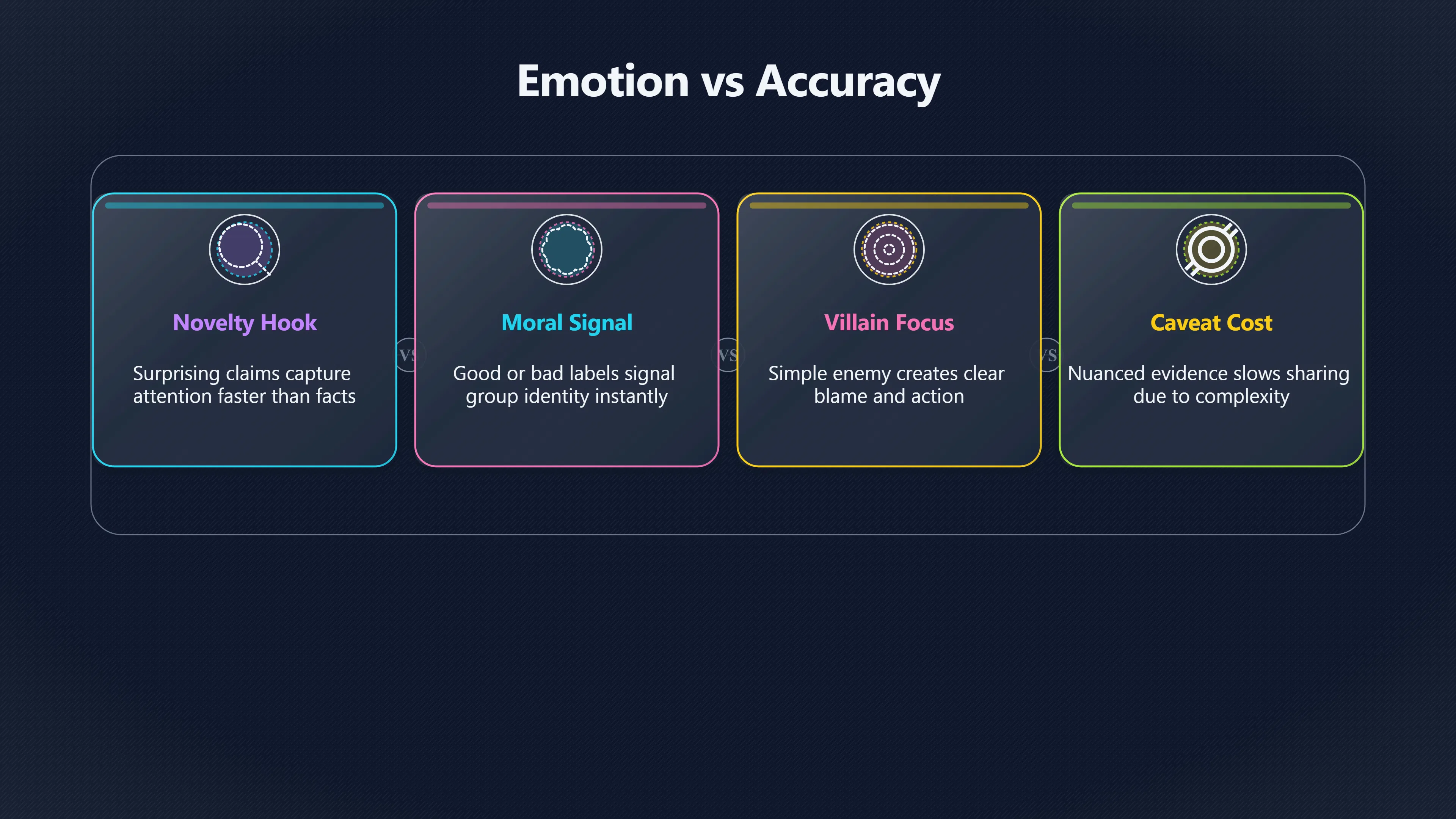 Overview image for Why emotional myths travel faster | Slogans